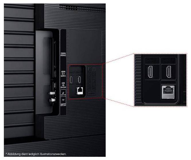 Nahaufnahme der hinteren Anschlüsse eines Fernsehers, mit zwei HDMI-Eingängen und einer LAN-Ethernet-Buchse in einer eingerahmten Zoomausschnittslegende hervorgehoben.