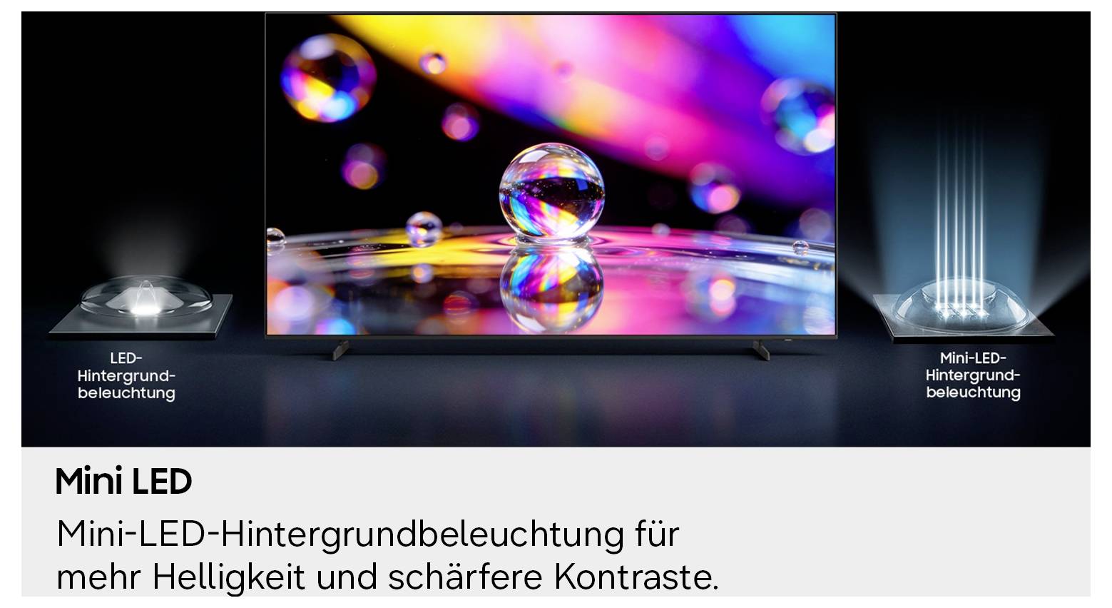 Werbebild eines Fernsehers mit hellen, farbenfrohen Bildern, mit der Bezeichnung „Mini LED