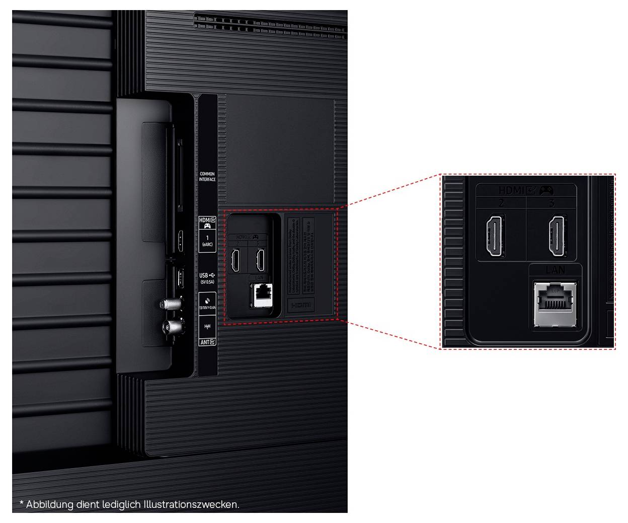 Nahaufnahme der Anschlussleiste eines Fernsehers mit HDMI-Eingängen und einem LAN-Ethernet-Anschluss, mit einer vergrößerten Detailaufnahme der Anschlüsse.