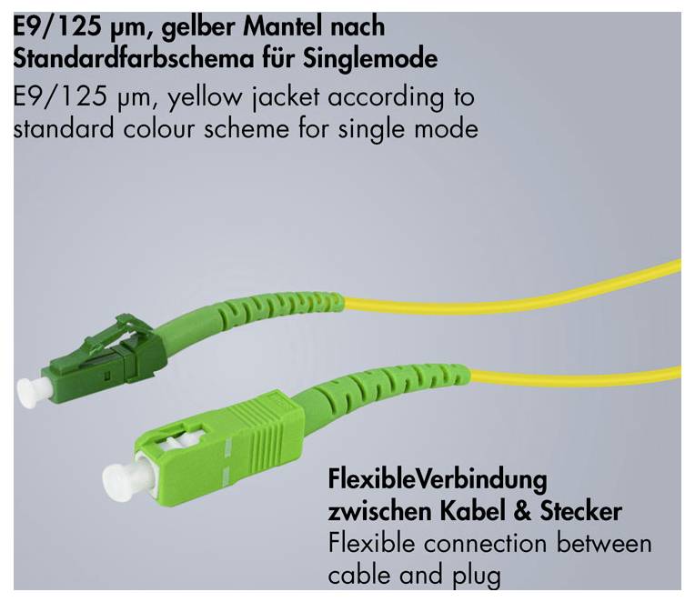 Abbildung zweier grüner Lichtwellenleiter-Stecker mit gelbem Monomode-Kabel, beschriftet mit „E9/125 μm