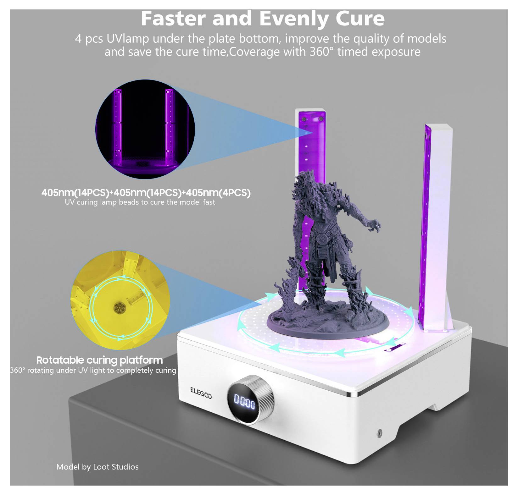 Werbediagramm einer 3D-Drucker-UV-Härtungsstation mit rotierender Plattform und 360-Grad-Lampenbestrahlung zur schnellen und gleichmäßigen Aushärtung eines Miniaturmodells.