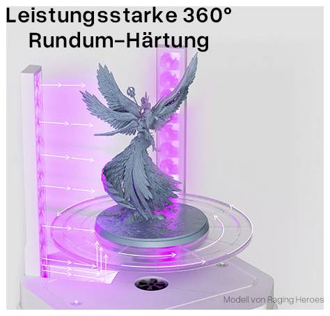 3D-Drucker-Härtungsstation mit rosa UV-Licht um eine geflügelte Figur herum, beschriftet mit 