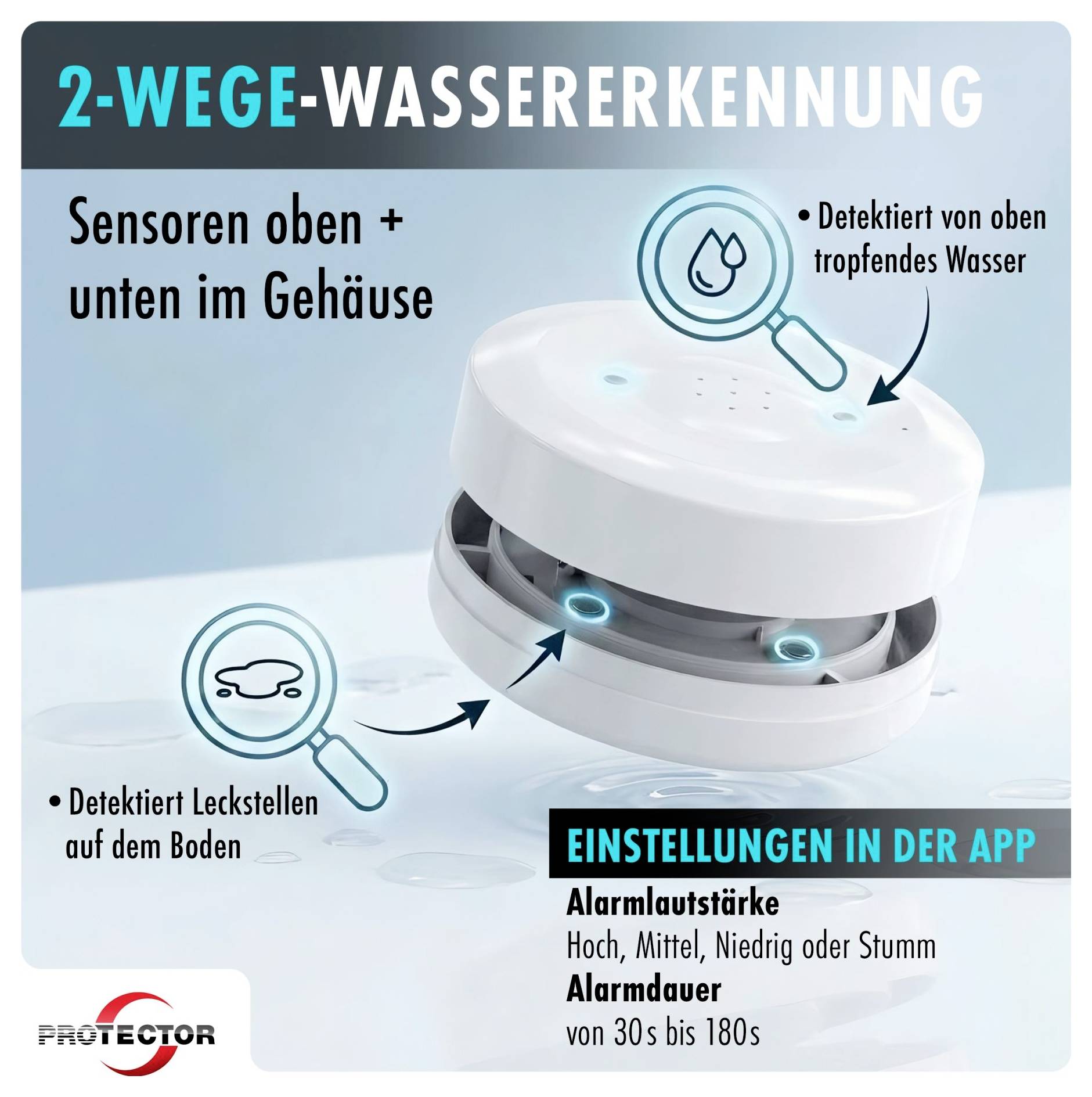 Infografik eines Wasserleck-Detektors mit bidirektionaler Wassererkennung mit Sensoren oben und unten am Gehäuse zur Erkennung von Wassertropfen und Bodenlecks; App-Einstellungen umfassen Alarmautstärke und Alarmdauer.