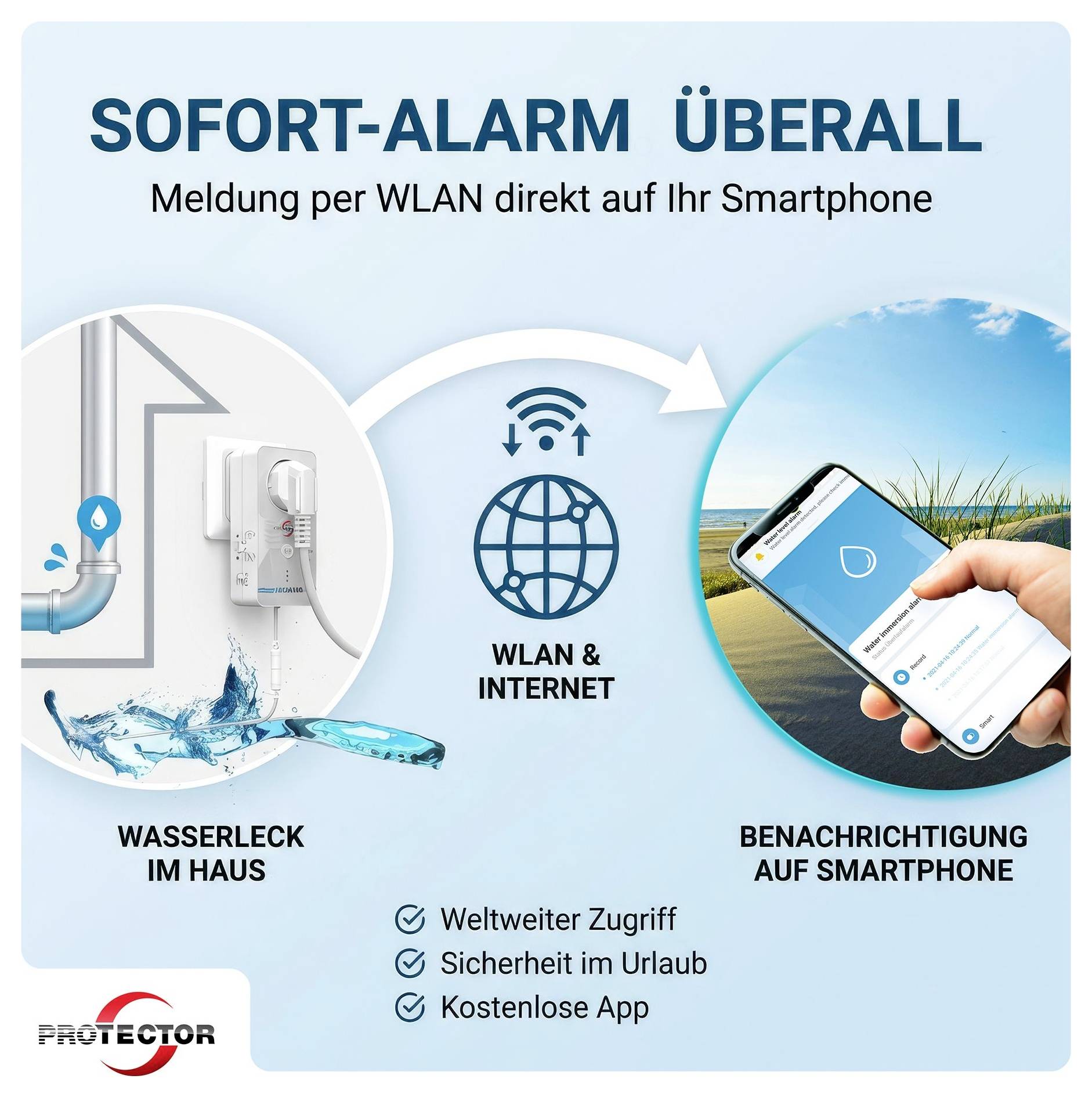 PROTECTOR: 'SOFORT-ALARM ÜBERALL'Wasserleck-Sensor sendet WLAN-Benachrichtigungen auf das Smartphone, mit Globus- und Telefonsymbolen sowie Vorteilen wie weltweitem Zugriff und kostenloser App.