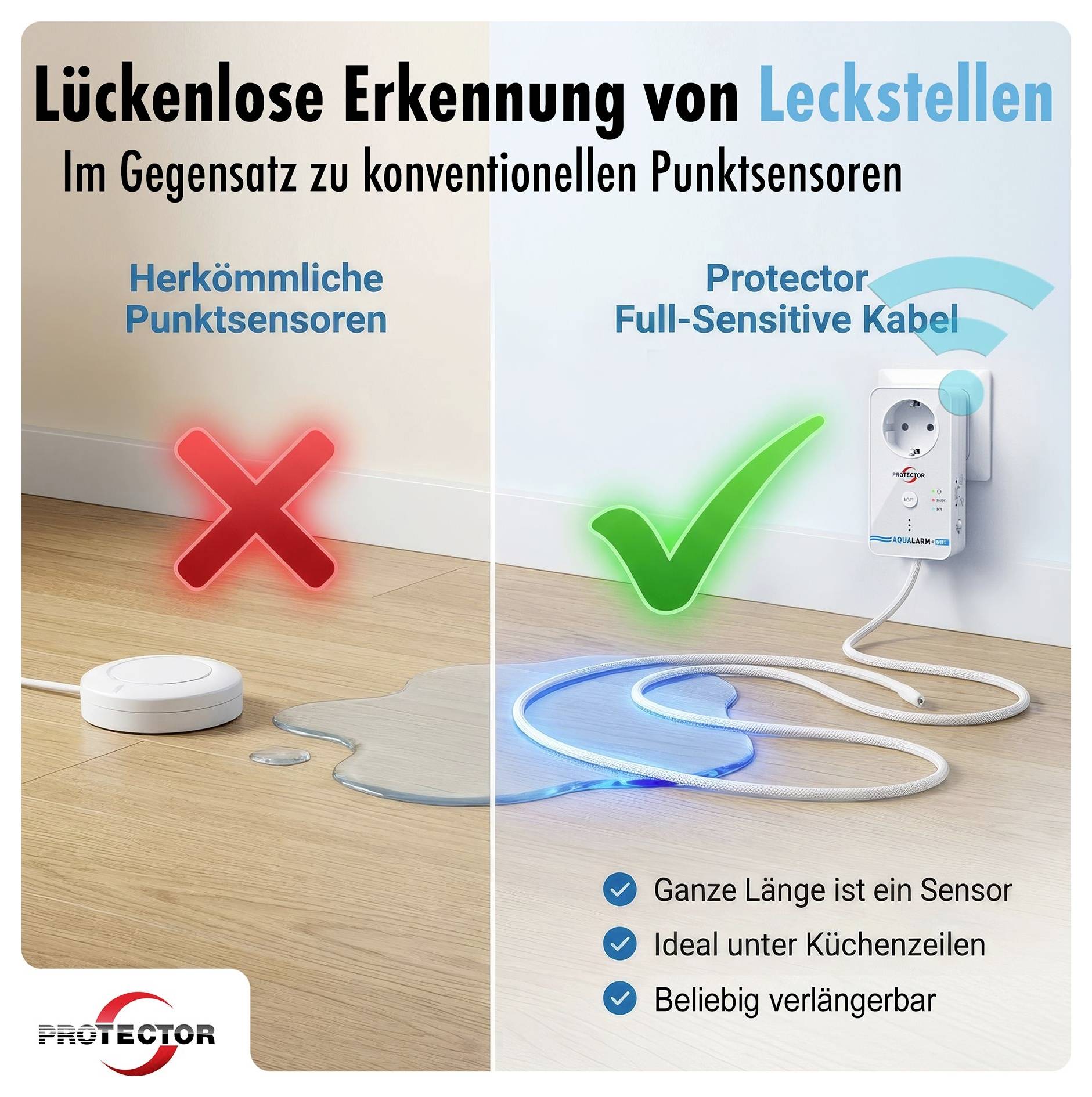 Deutsches Inserat zum Vergleich von Leckageerkennungssystemen: Herkömmliche Punktsensoren übersehen eine Leckage, während das Protector-Vollschutz-Kabel Lecks auf seiner gesamten Länge erkennt und unter Küchenschränken verlegt werden kann.