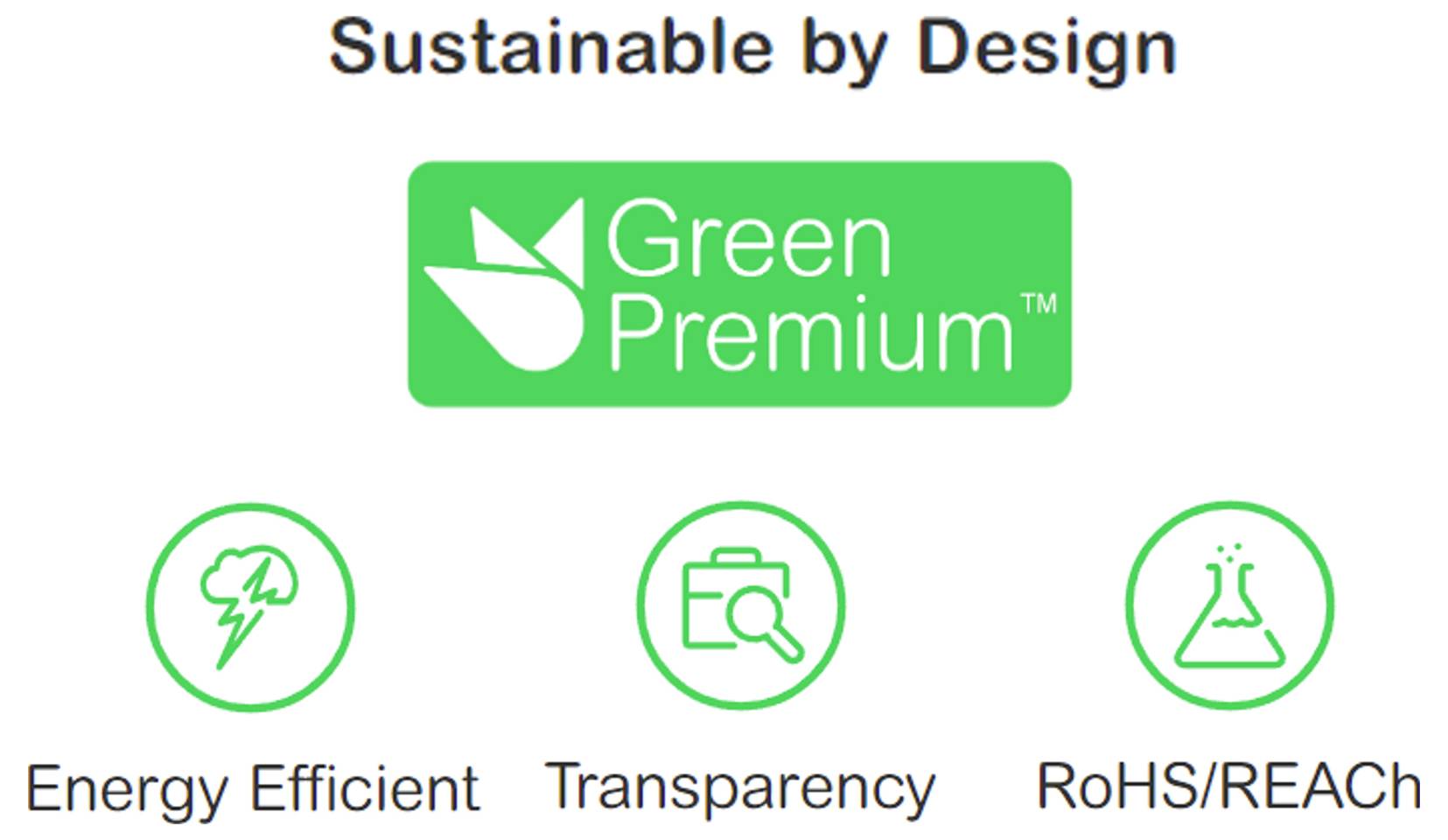 Grafik mit dem Titel „Sustainable by Design