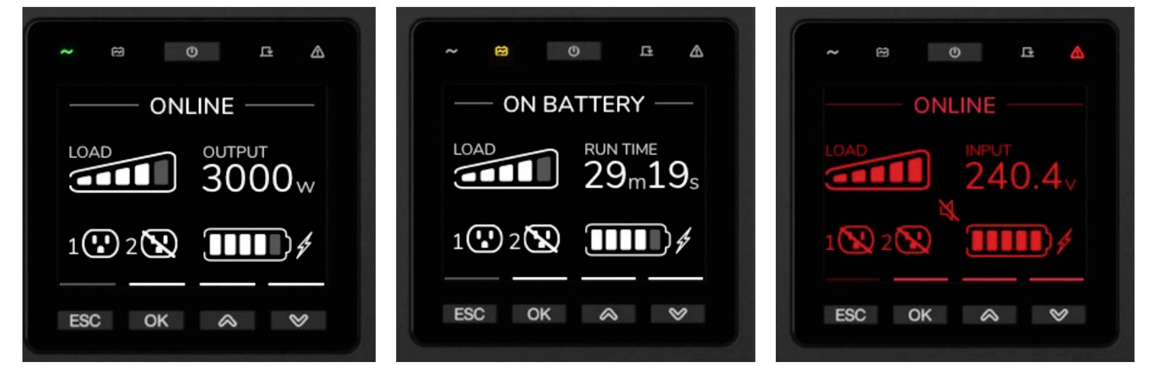 Drei USV-Anzeigebildschirme zeigen den Status: Online mit 3000W Ausgangsleistung, mit Batterie mit verbleibender Laufzeit von 29m19s und Online mit 240,4V Ein-/Ausgang.