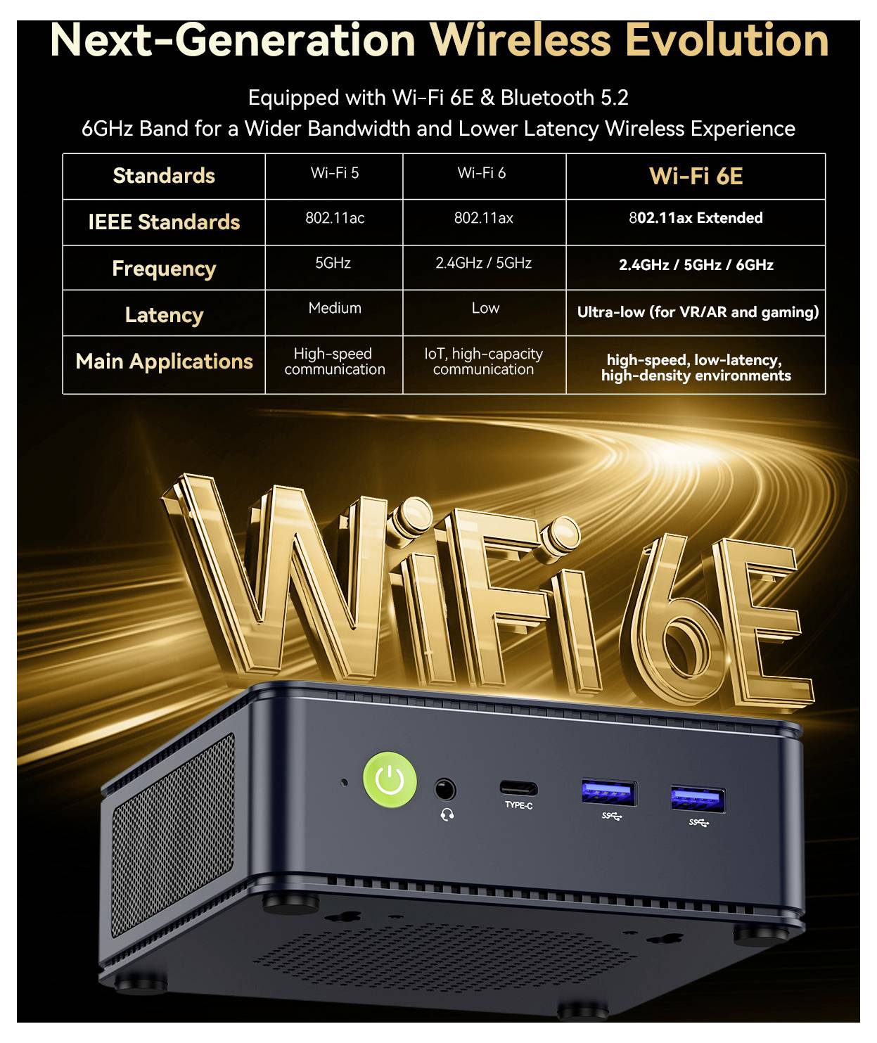 Werbegrafik zum Vergleich der Standards Wi-Fi 5, Wi-Fi 6 und Wi-Fi 6E, Frequenzen, Latenz und Anwendungen, mit einem Wi-Fi 6E-Gerät und „Wi-Fi 6E