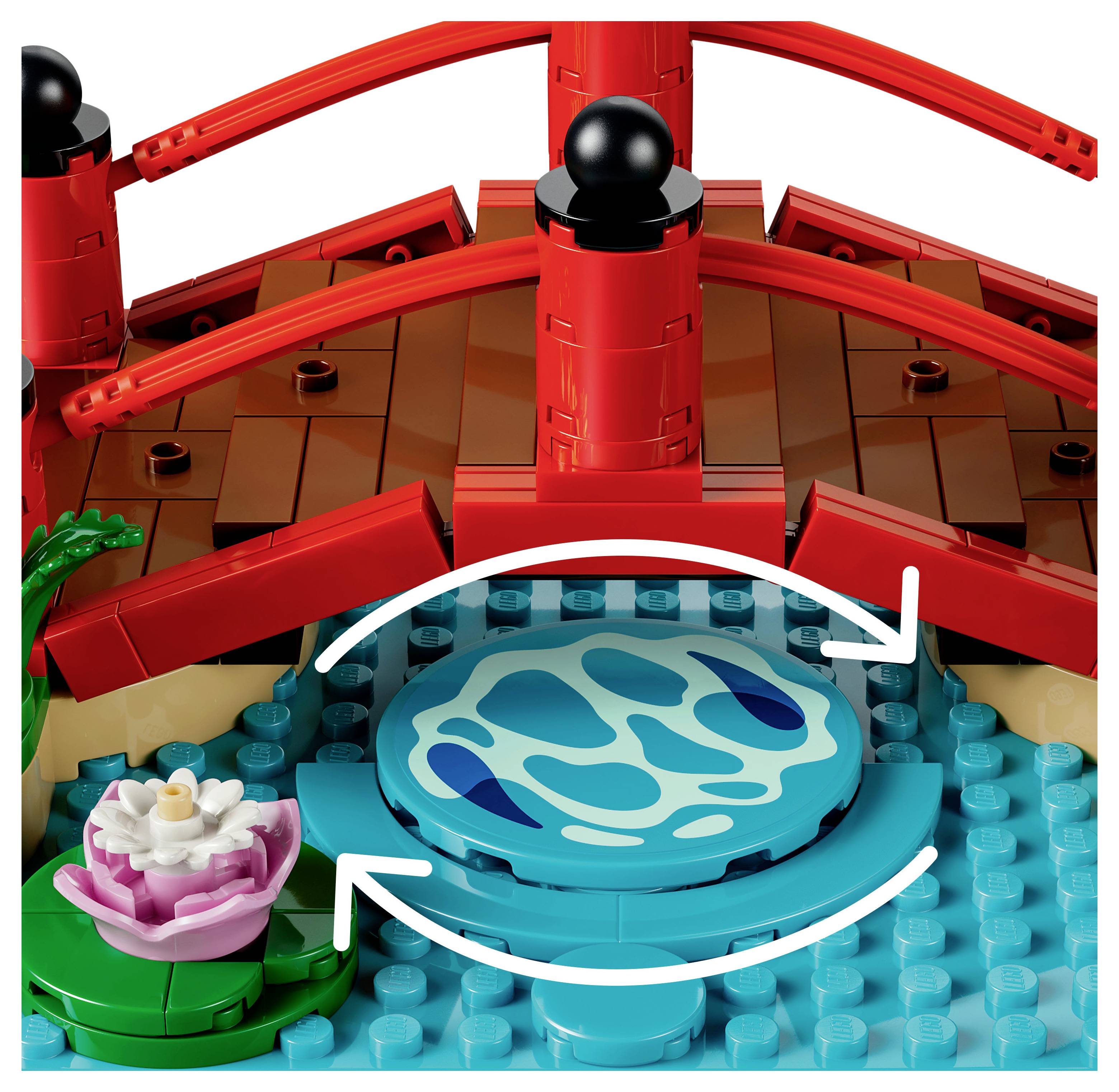 Lego-ähnliches Diagramm, das ein kreisförmiges Wasserrad oder eine rotierende Plattform mit weißen Pfeilen zeigt, die eine Drehung im Uhrzeigersinn unter einer roten Brücke andeuten.