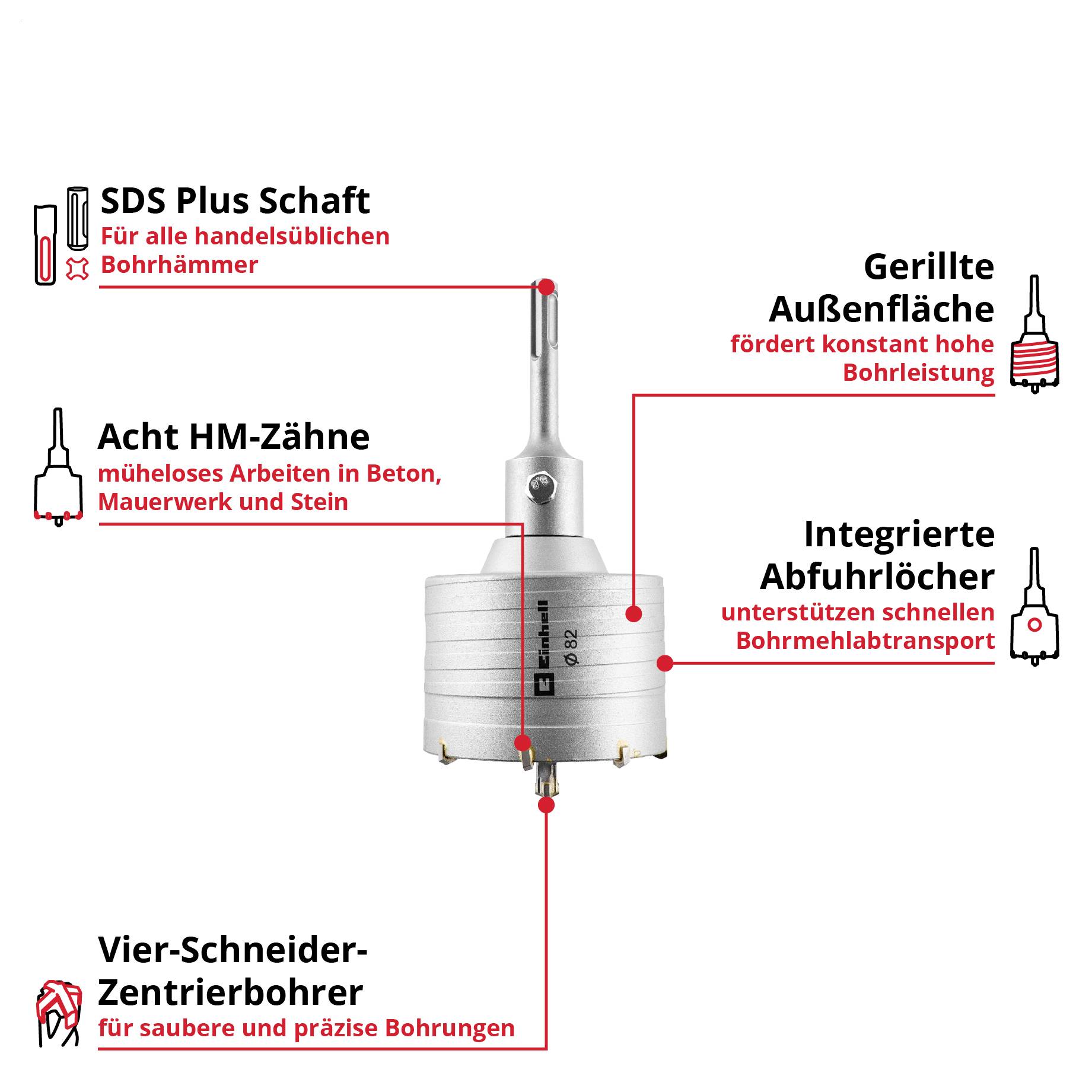 Produktgrafik eines SDS-Plus-Bohrkopfs mit beschrifteten Merkmalen: gerillte Außenfläche, integrierte Abfuhrlöcher, Acht HM-Zähne und Vier-Schneider-Zentrierbohrer für präzises Bohren in Beton, Mauerwerk und Stein.