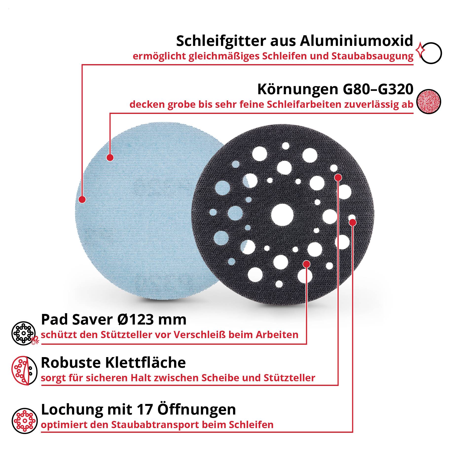 Eine Holzoberfläche mit einem roten Elektroschleiffer von Hand schleifen; Text besagt „Reißfeste Bindung bleibt unter hohem Druck stabil