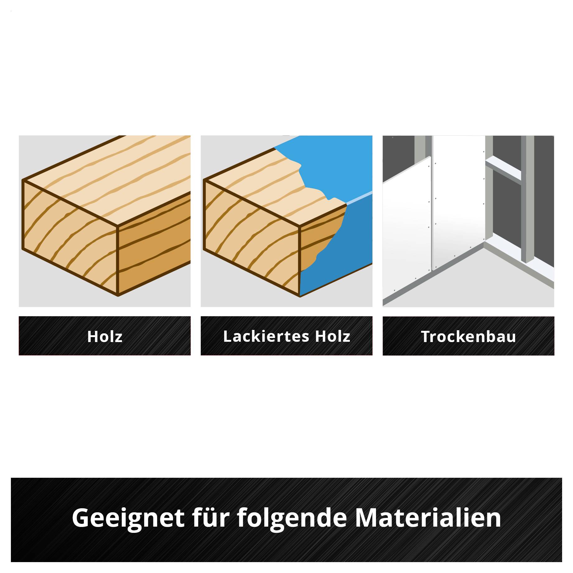Übersicht 'Geeignet für folgende Materialien' mit drei Icons: Holz, lackiertes Holz und Trockenbau.