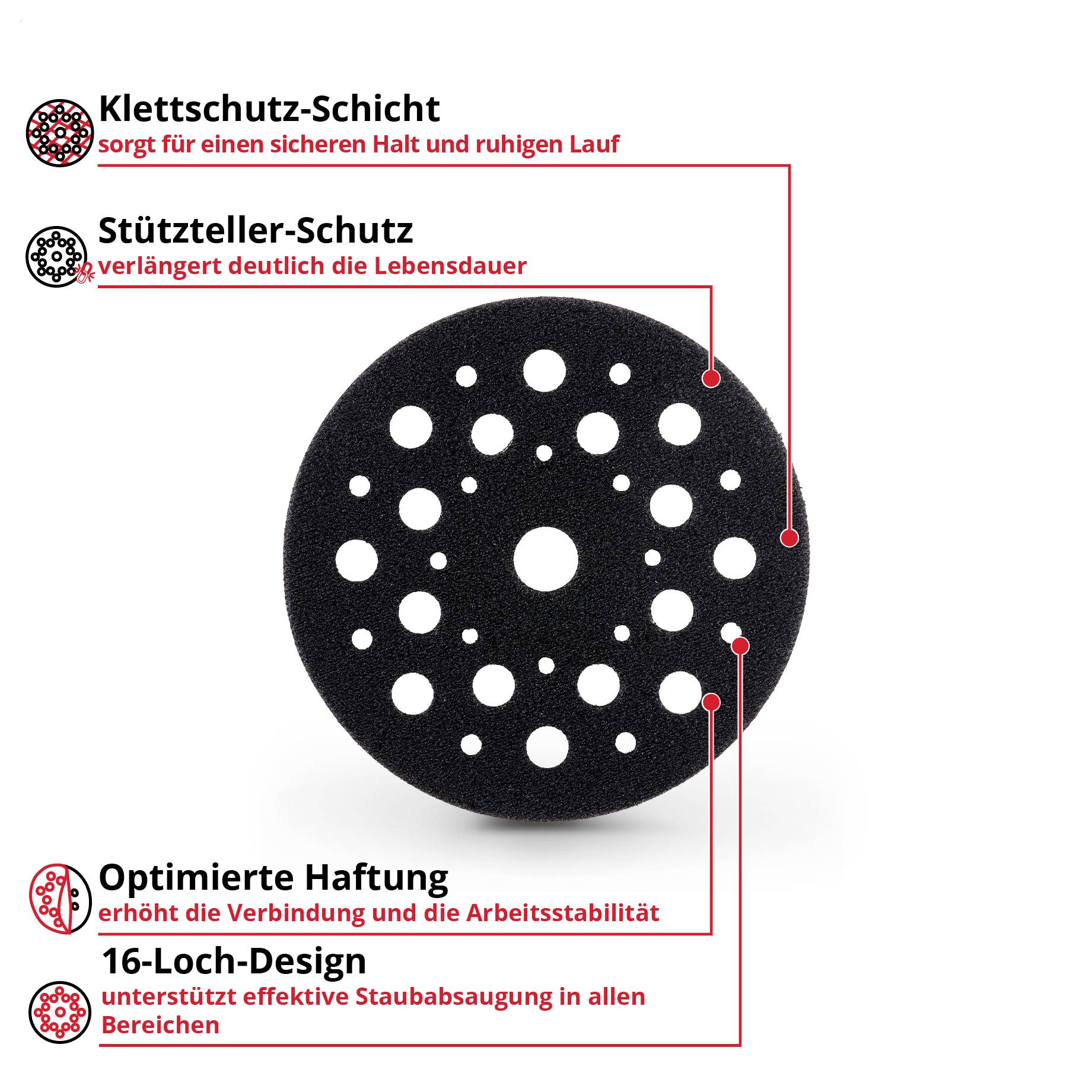 Produktgrafik eines runden schwarzen Schleiftellers mit 16-Loch-Design; markiert werden Klettschutz-Schicht, Stützteller-Schutz und optimierte Haftung für bessere Stabilität und Staubabsaugung.