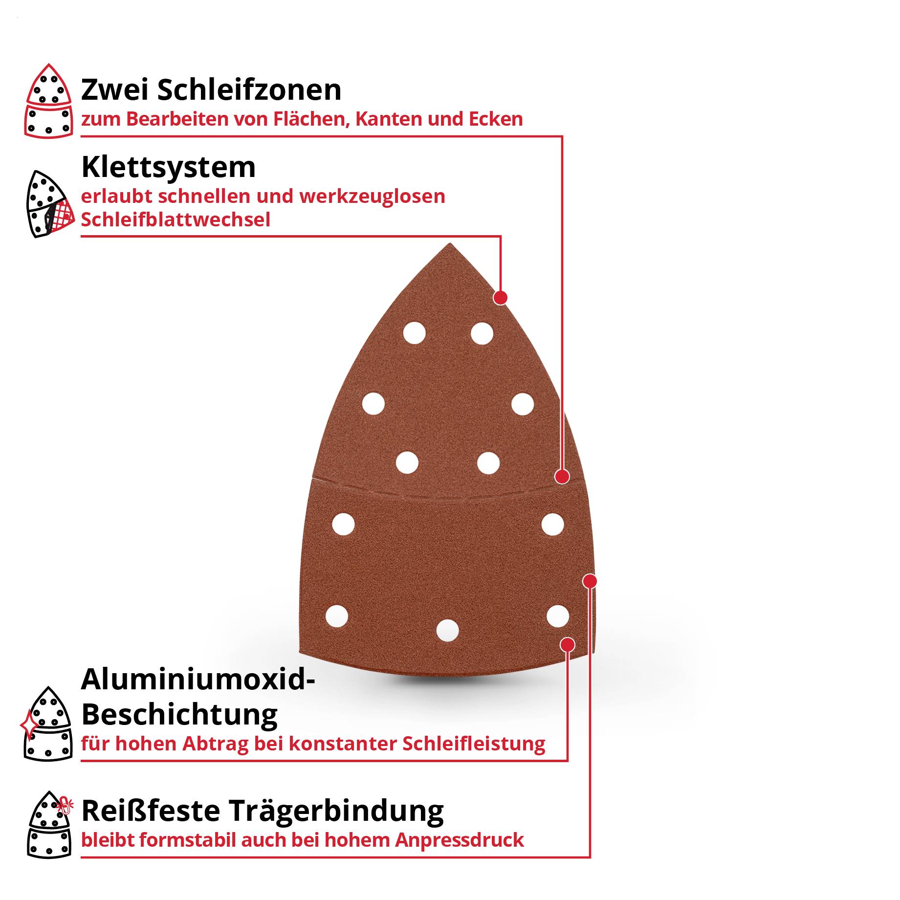 Infografik eines dreieckigen Schleifblatts mit Aluminiumoxid-Beschichtung; markiert sind zwei Schleifzonen, Klettsystem und reißfeste Trägerbindung für Flächen, Kanten und Ecken.