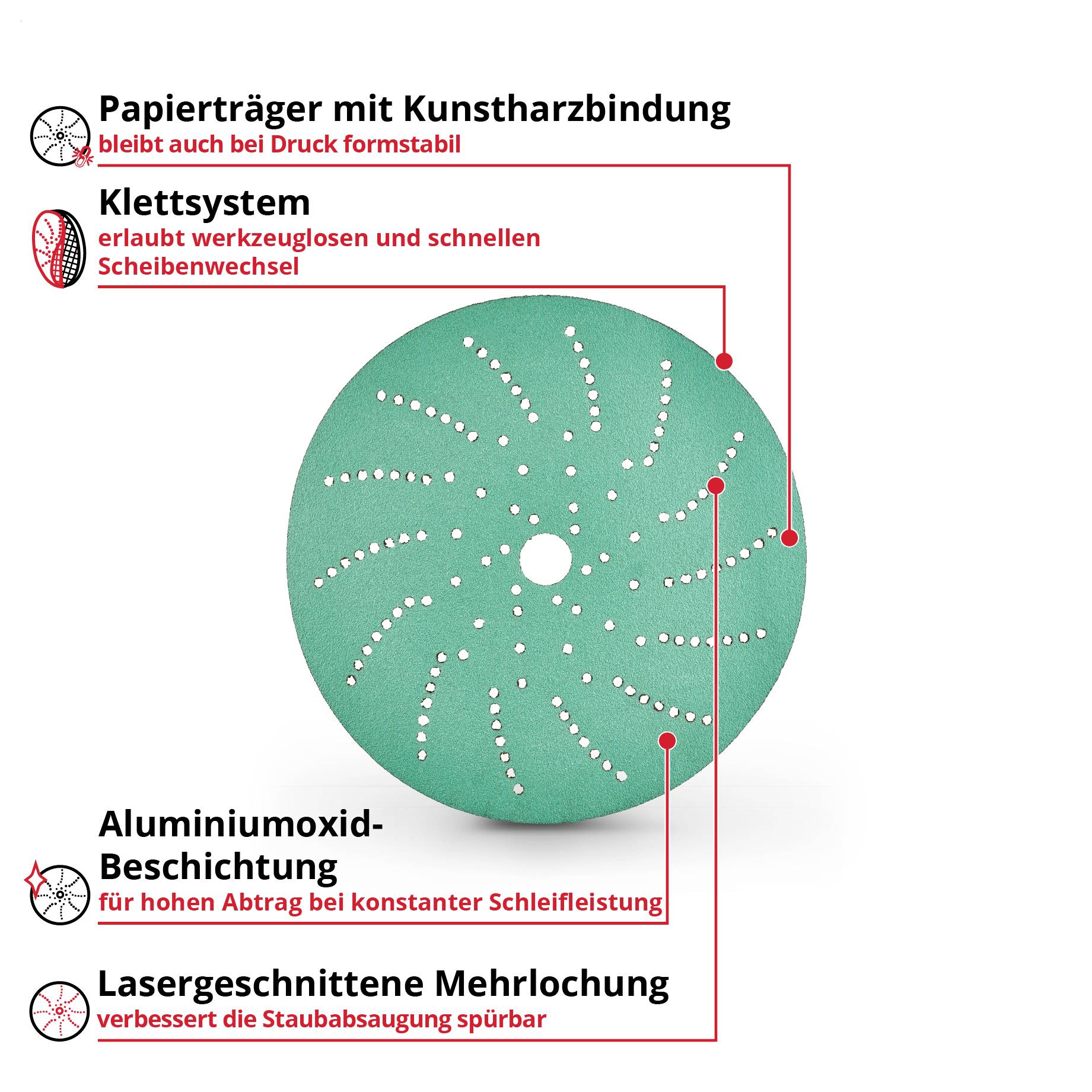 Schematische Grafik einer Schleifscheibe mit beschrifteten Vorteilen: Papierträger mit Kunstharzbindung, Klettsystem, Aluminiumoxid-Beschichtung und lasergeschnittene Mehrlochung.