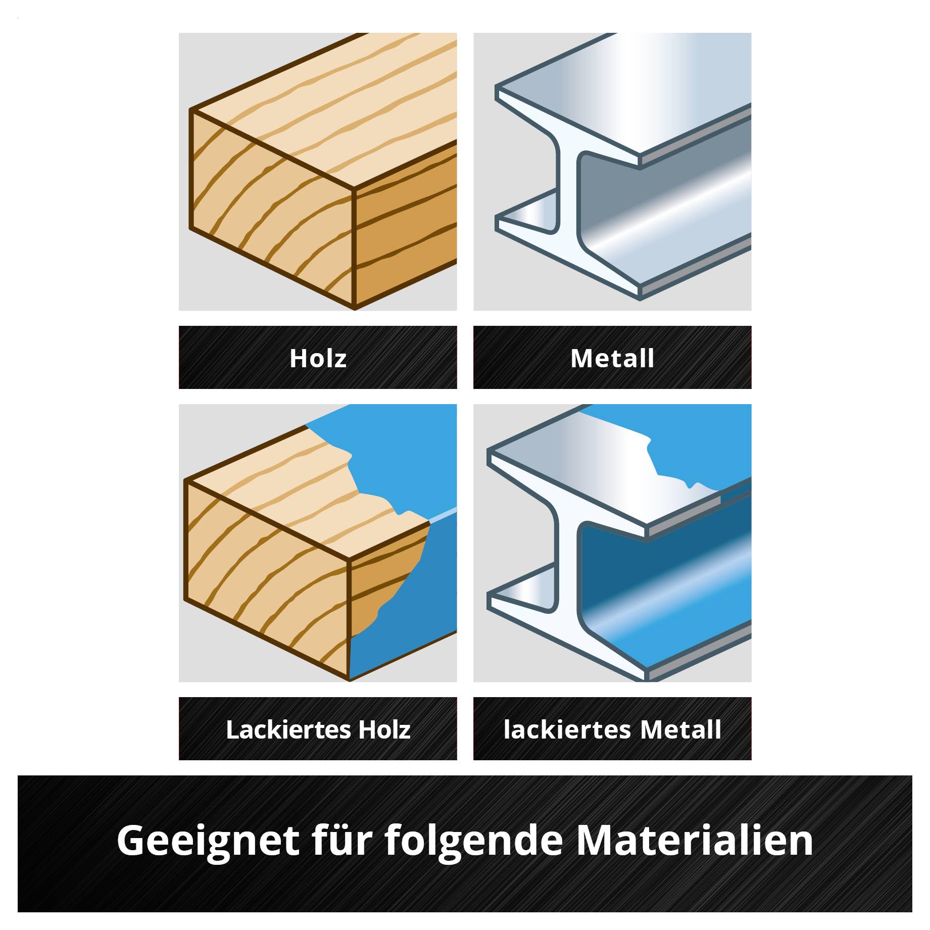 Vier Materialbeispiele für Beschichtungen: Holz, Metall, lackiertes Holz und lackiertes Metall; Überschrift 'Geeignet für folgende Materialien'.