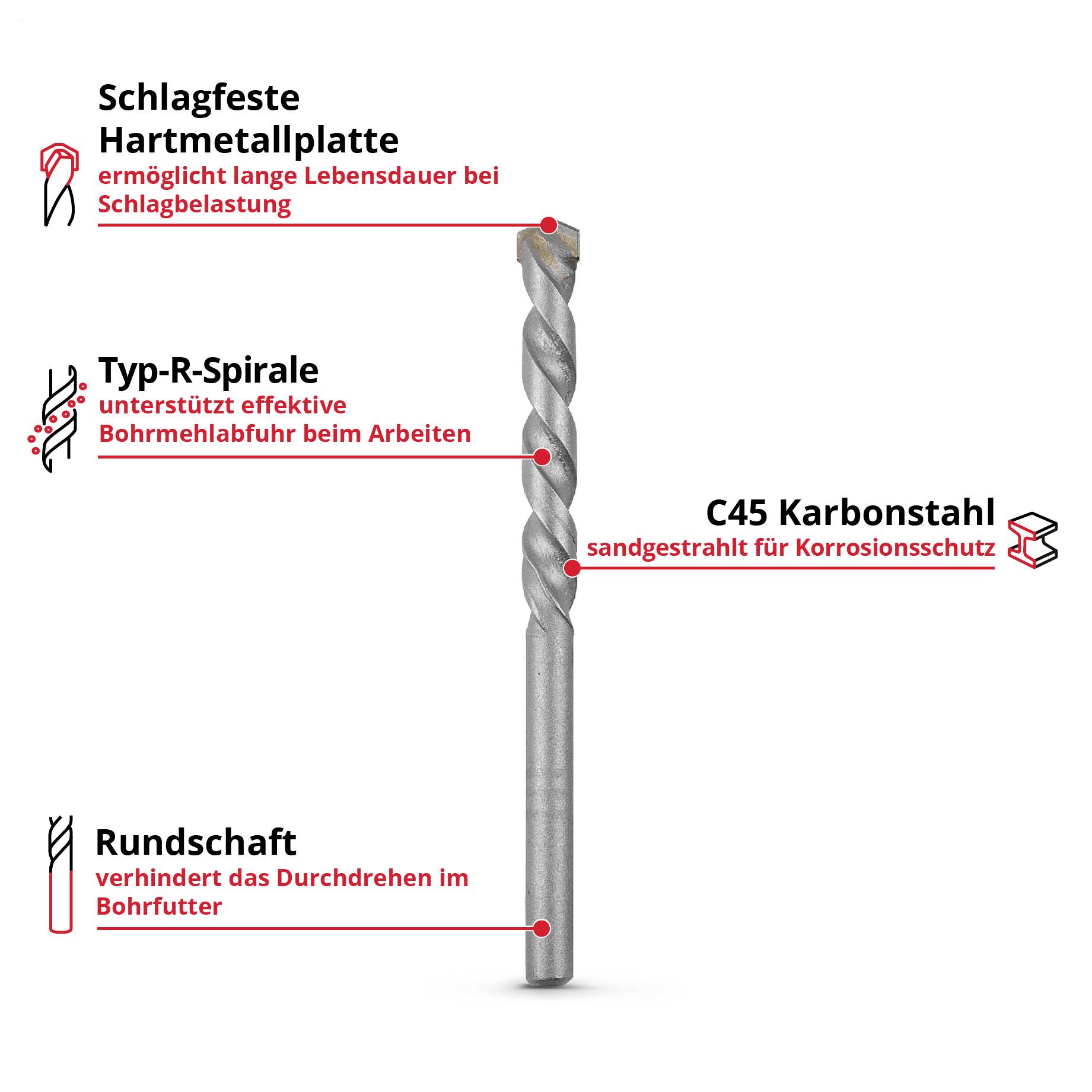 Infografik eines Bohrers mit Hinweisen: schlagfeste Hartmetallplatte, Typ-R-Spirale für effektiven Bohrmehlabfuhr, C45-Karbonstahl, Rundschaft gegen Durchdrehen.