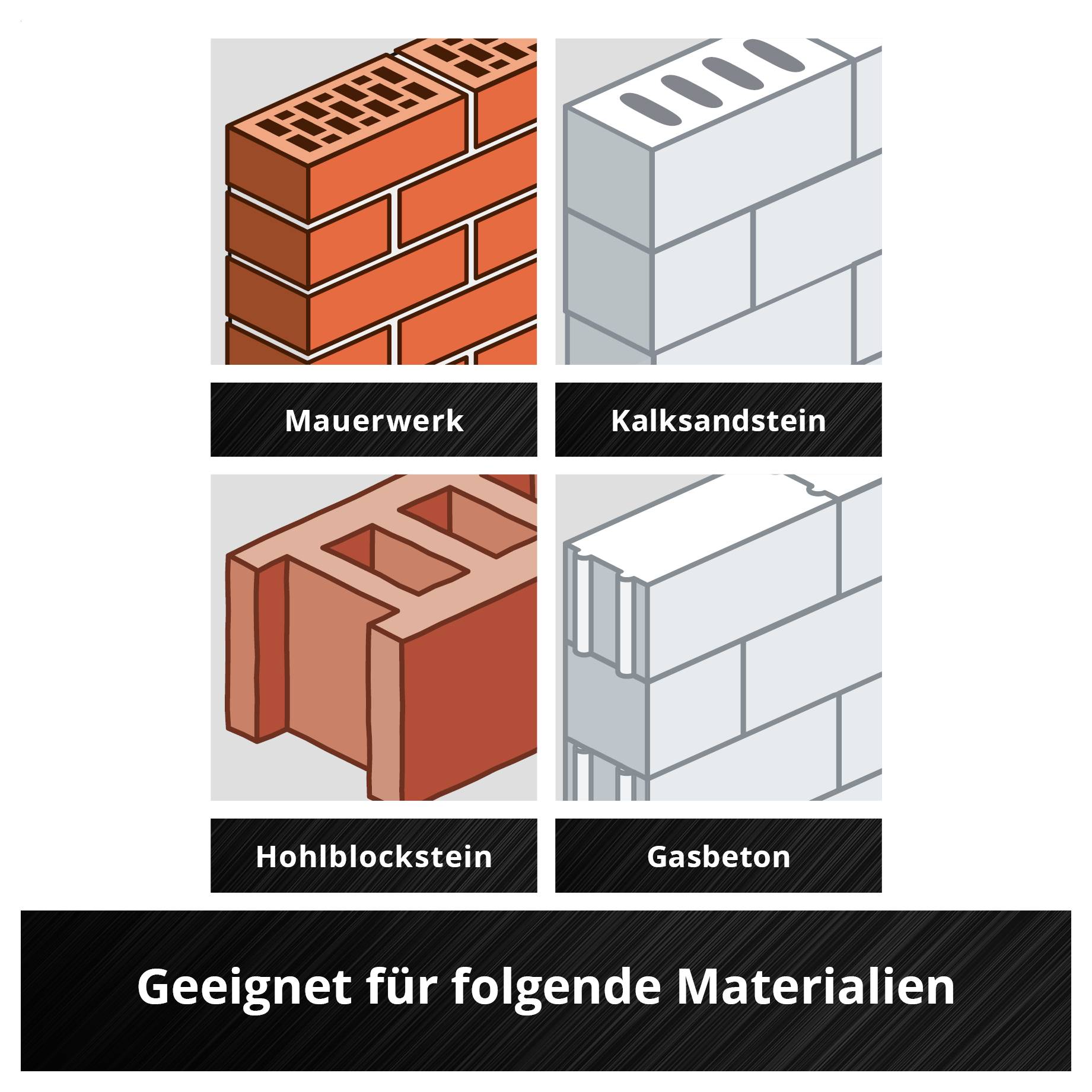 Vier Baustoffe im Raster mit Überschrift 'Geeignet für folgende Materialien': Mauerwerk, Kalksandstein, Hohlblockstein und Gasbeton.