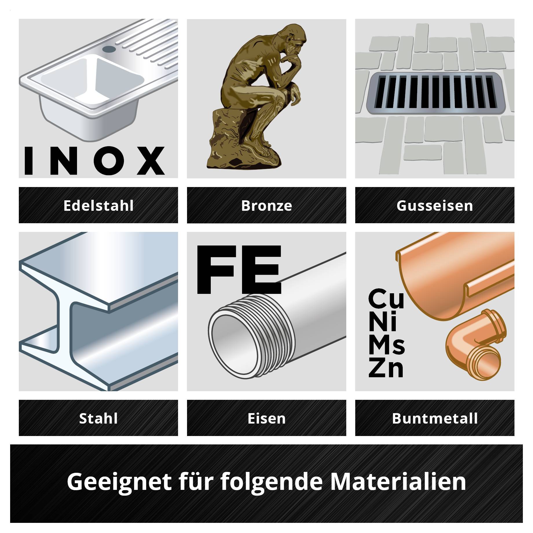 Infografik mit sechs Materialkategorien für ein Ablaufsystem: Edelstahl, Bronze, Gusseisen, Stahl, Eisen und Buntmetall; unten der Hinweis 'Geeignet für folgende Materialien'.