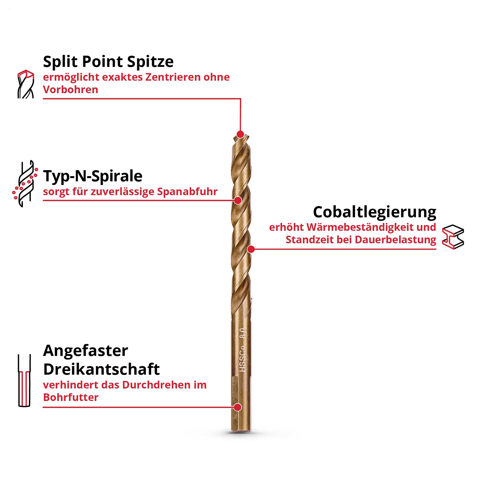Infografik eines Spiralbohrers mit hervorgehobenen Merkmalen: Split-Point-Spitze für exaktes Zentrieren, Typ-N-Spirale für Spanabfuhr, Kobaltlegerung für Hitzebeständigkeit, angefaster Dreikantschaft gegen Durchdrehen.