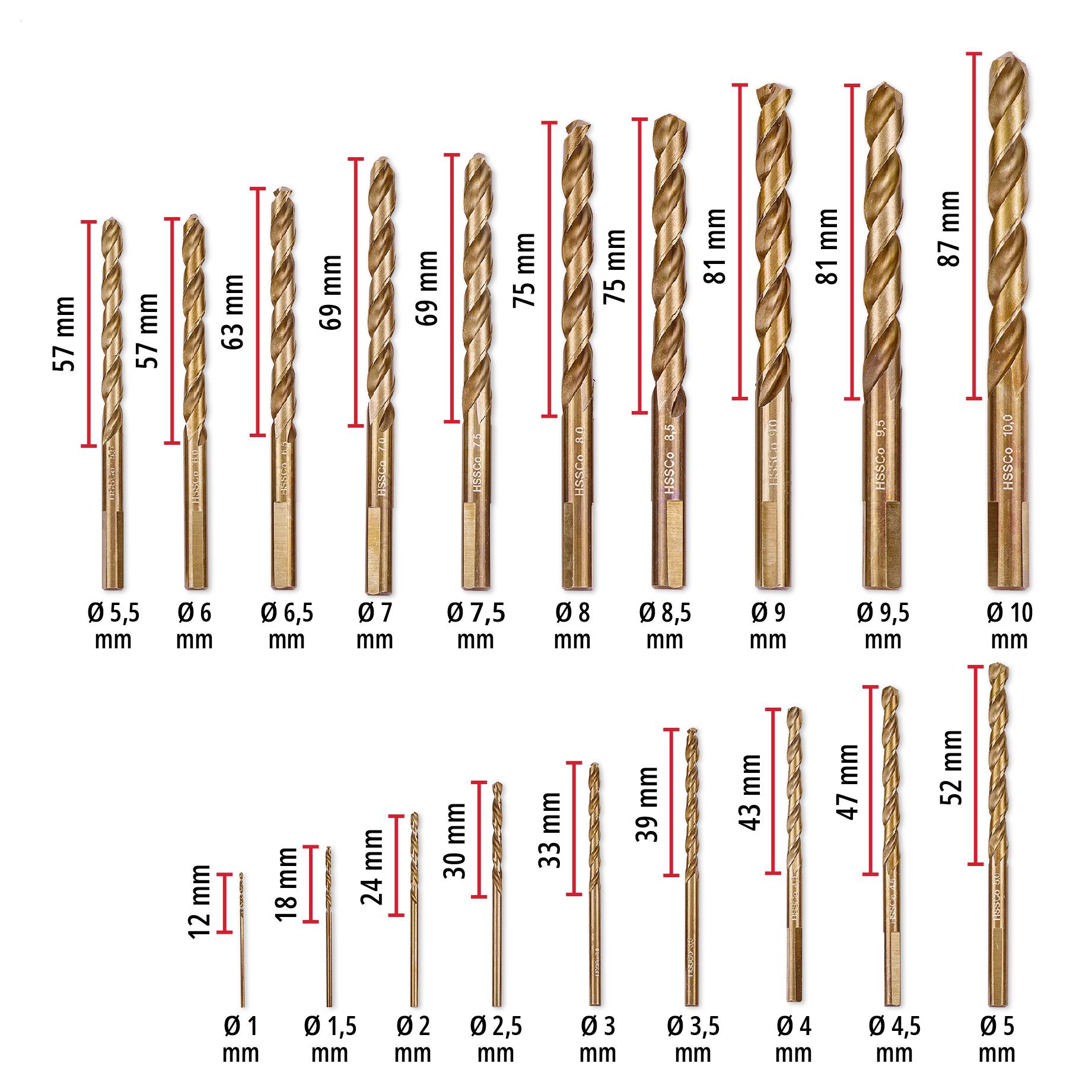 Einhell 249019 HSS-Co Metall-Spiralbohrer-Set 1 mm, 1.5 mm, 2 mm, 2.5 mm, 3 mm, 3.5 mm, 4 mm, 4.5mm 1 Set