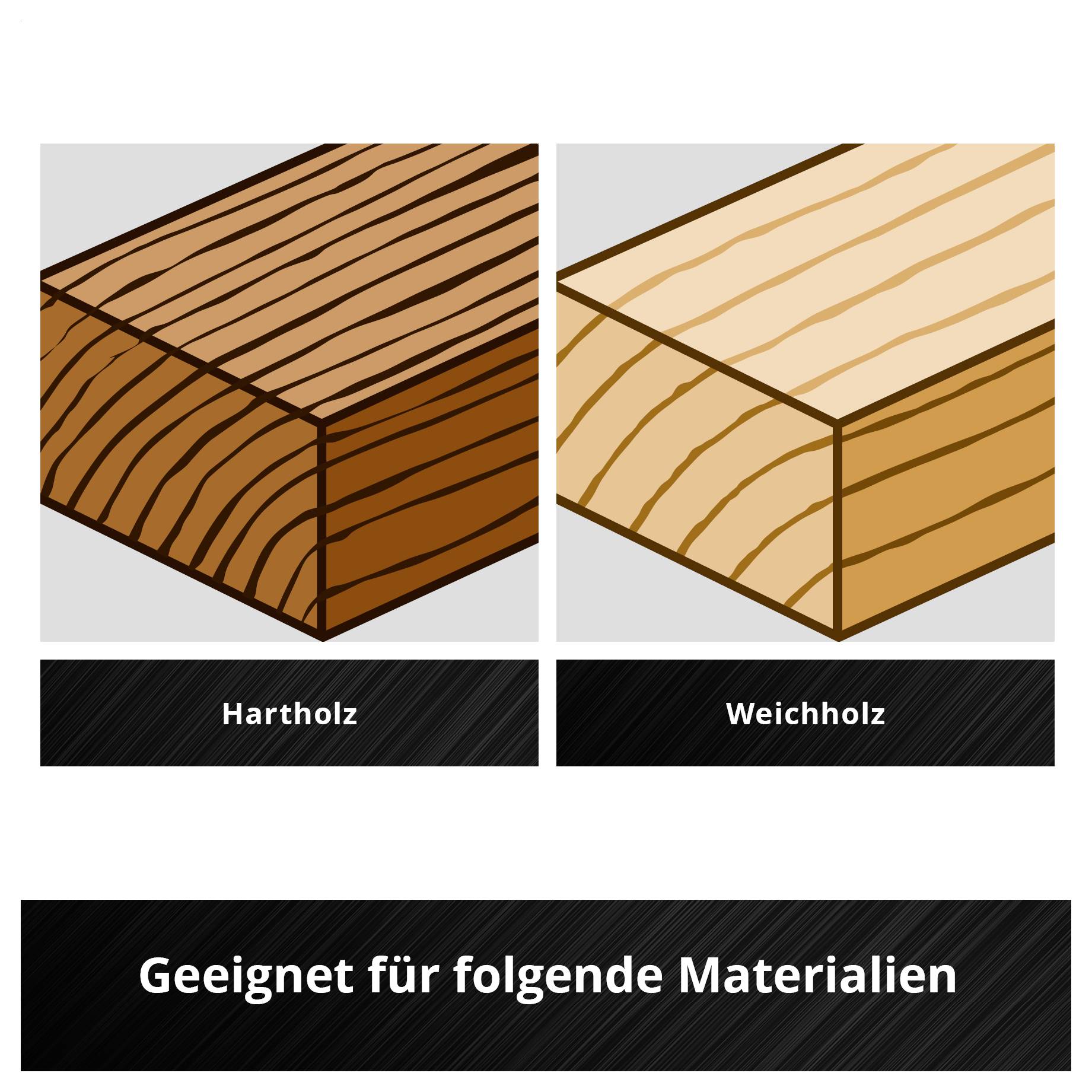 Vergleich von Hartholz und Weichholz: zwei Holzquerschnitte, beschriftet als 'Hartholz' und 'Weichholz', mit Hinweis 'Geeignet für folgende Materialien'.