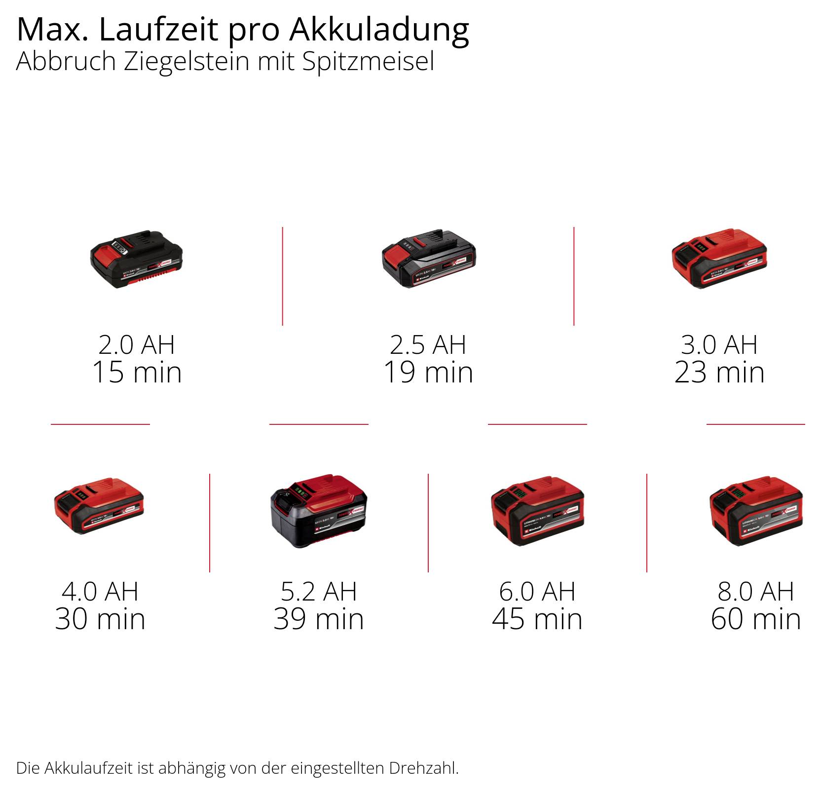 Lenovo-Laptop-Akku auf weißem Hintergrund mit angebrachtem Anschluss und aufgedruckten Sicherheitsetiketten.