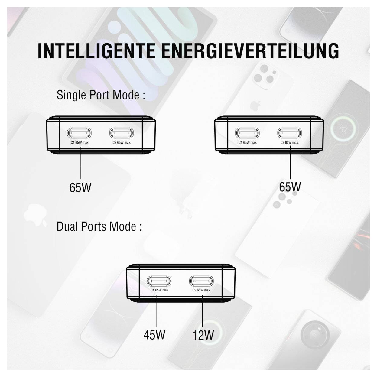 Infografik mit dem Titel „INTELLIGENTE ENERGIEVERTEILUNG