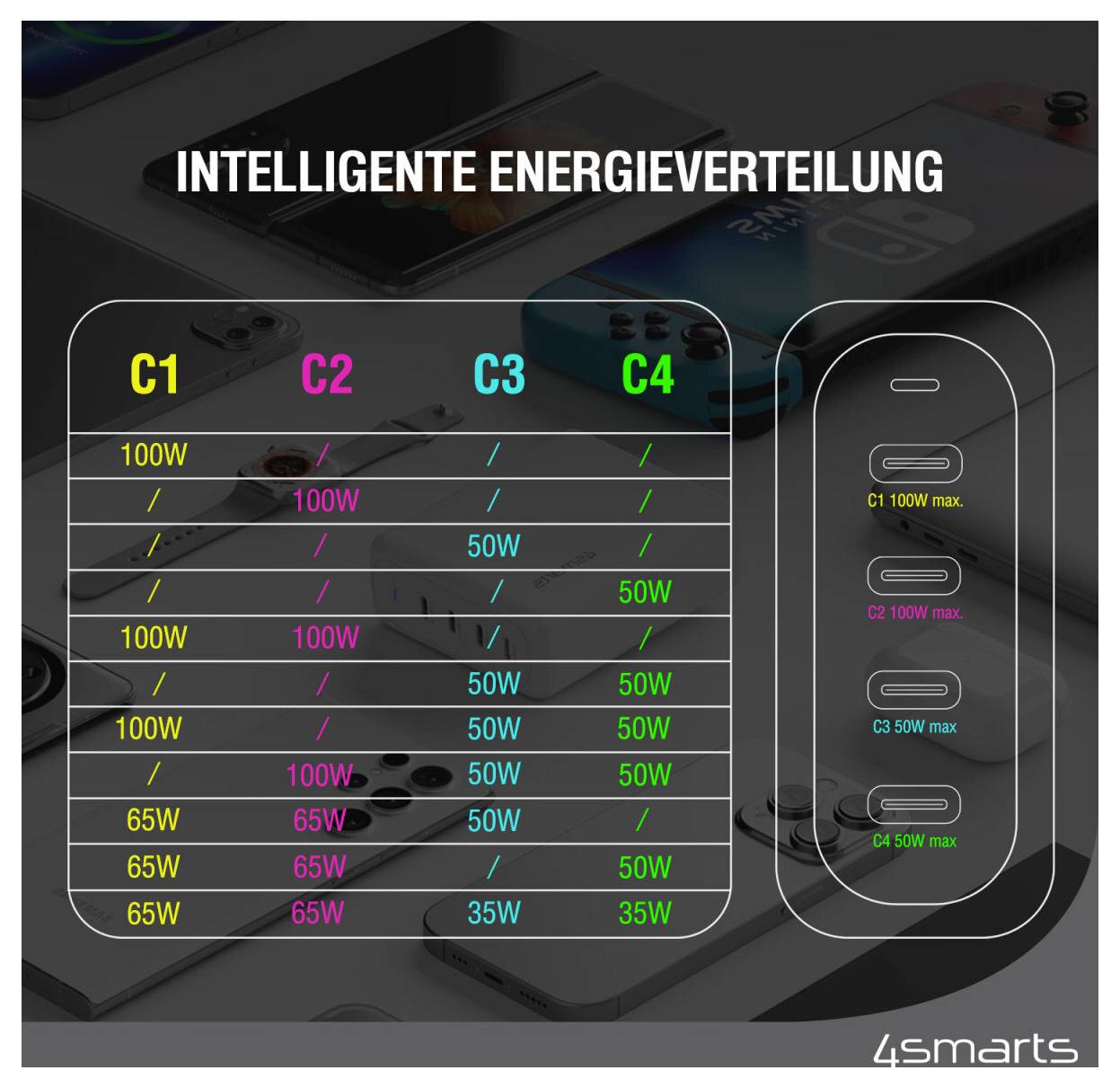 Infografik mit dem Titel „Intelligente Energieverteilung