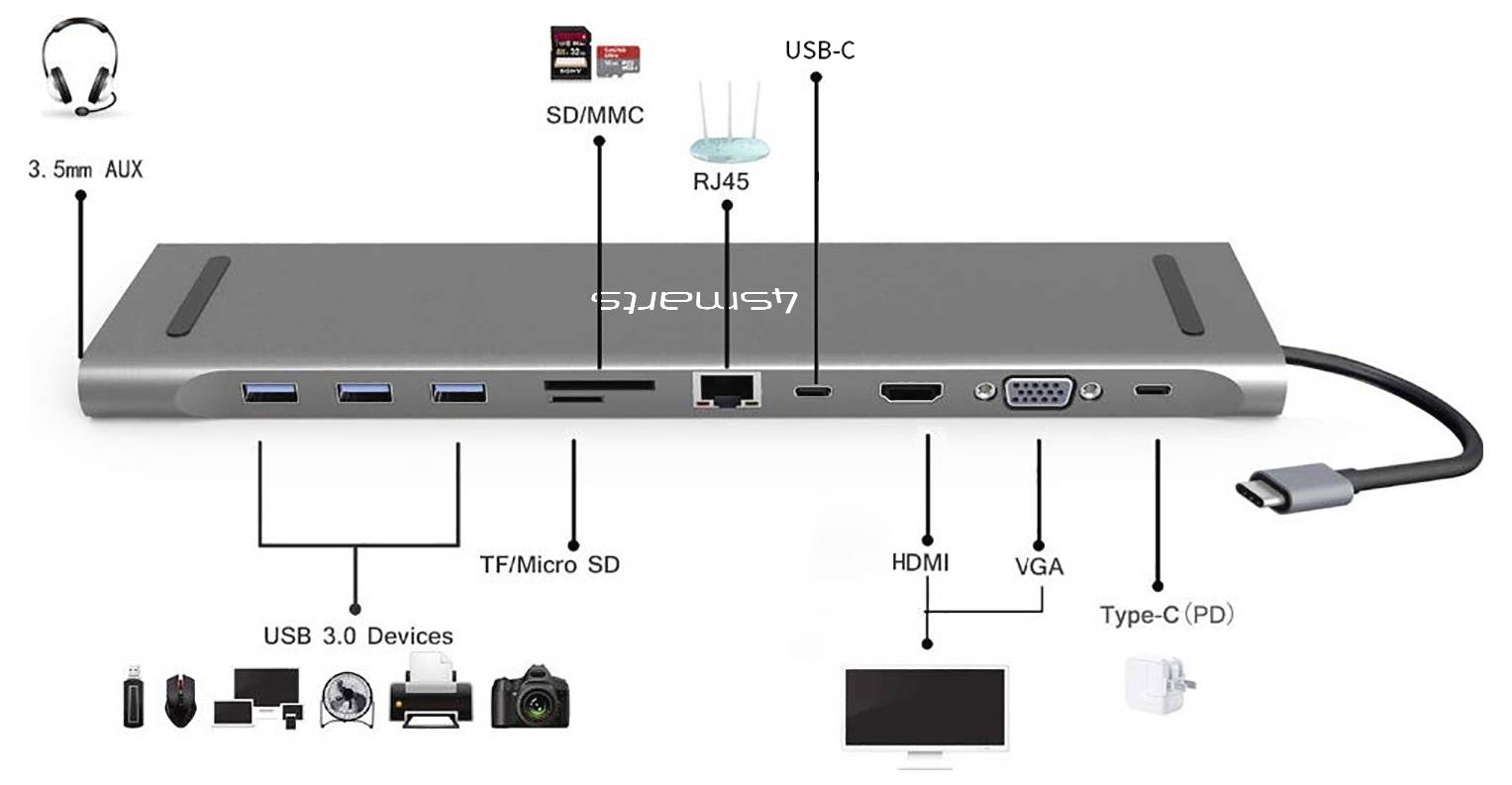 Abbildung einer USB-C-Laptop-Dockingstation mit beschrifteten Anschlüssen: 3,5-mm-Audioklinke, USB 3.0, SD/MMC, TF/Micro-SD, RJ45-Ethernet, USB-C, HDMI, VGA und Type-C-Stromversorgung.