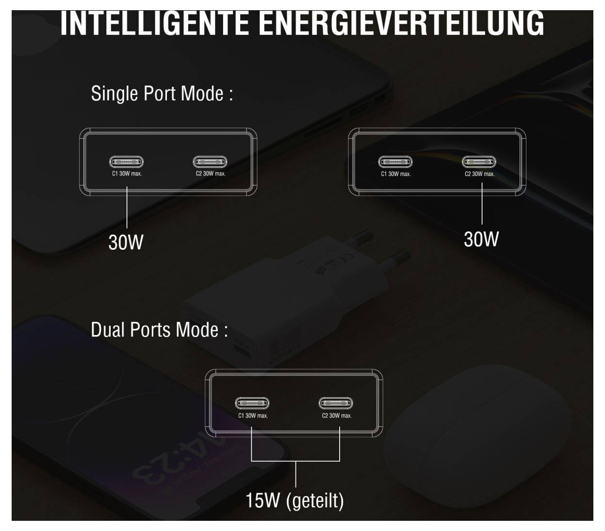 Infografik mit dem Titel „INTELLIGENTE ENERGIEVERTEILUNG