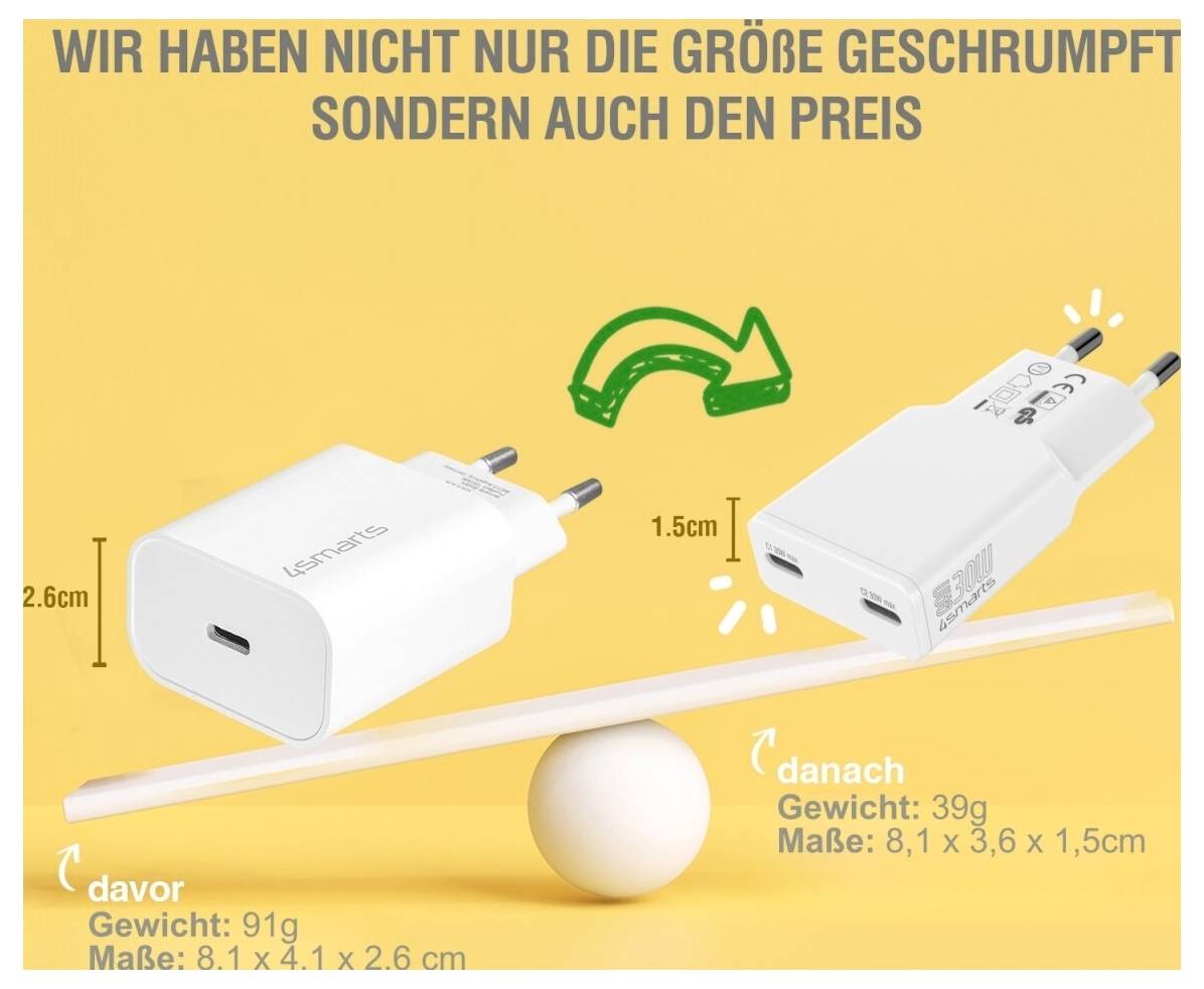 Wir haben nicht nur die Größe verkleinert, sondern auch den Preis.