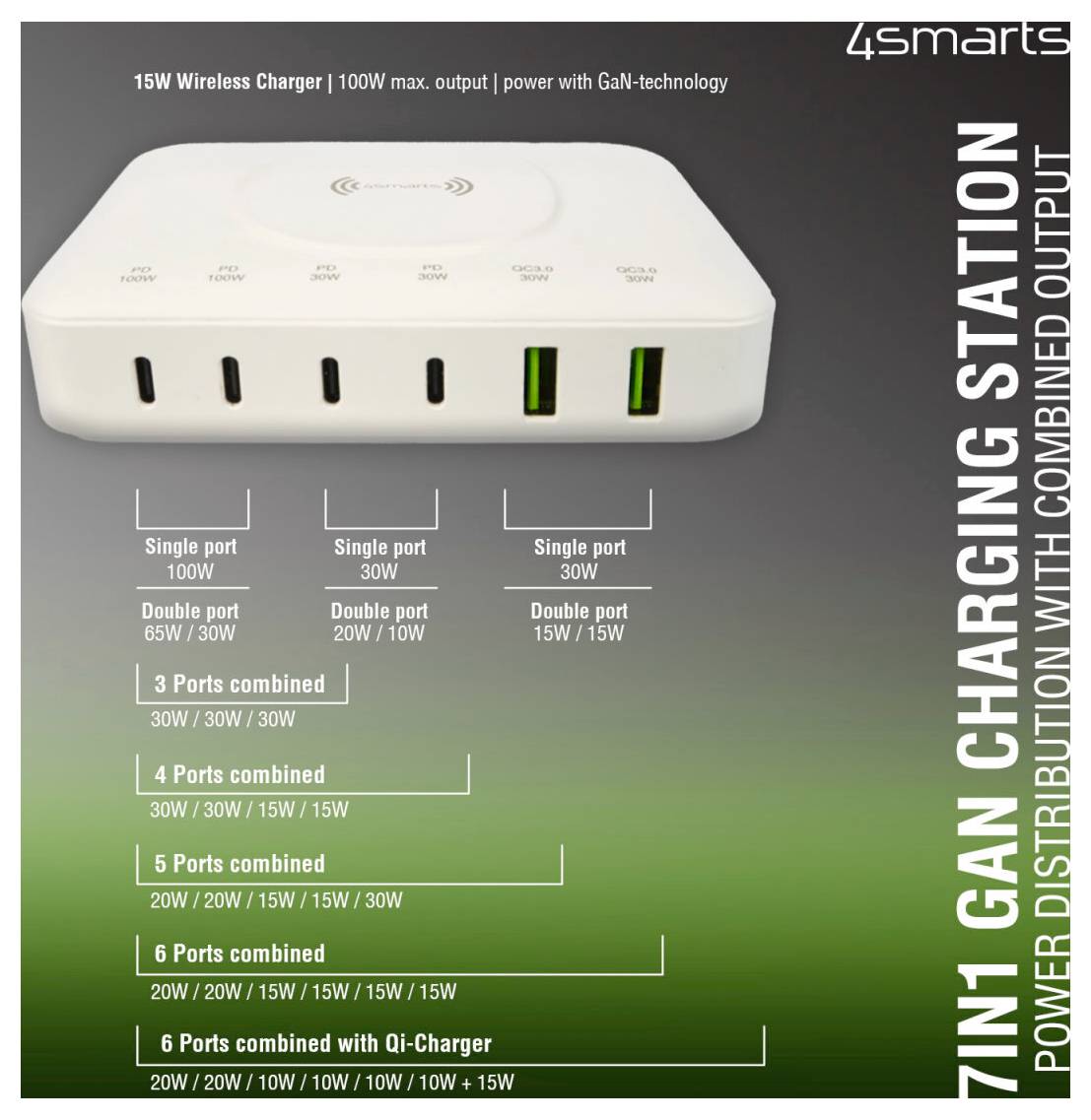 Anzeige für ein 15W kabelloses Ladegerät mit GaN-Technologie, das eine weiße Multi-Port-Ladestation zeigt und beschriftete Stromausgänge für die Nutzung einzelner, doppelter und kombinierter Anschlüsse anzeigt.