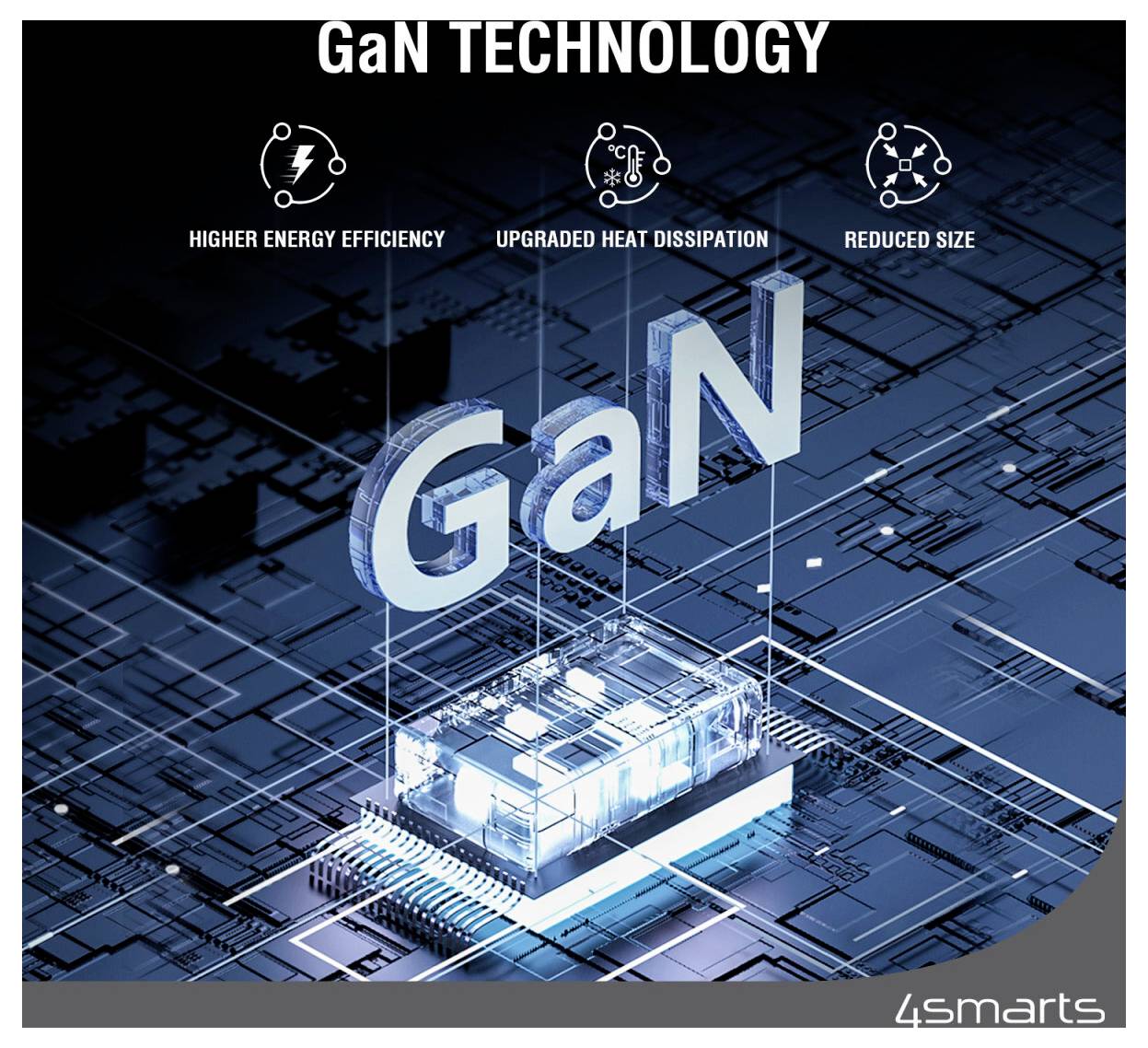 Werbegrafik für GaN-Technologie mit einem leuchtenden Halbleiterchip und Text 