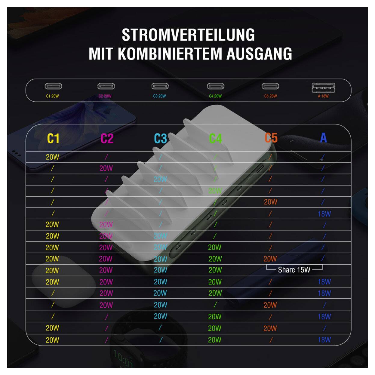 Stromverteilungsdiagramm mit dem Titel „Stromverteilung mit kombiniertem Ausgang