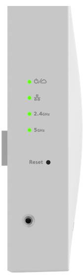 Vorderansicht eines Router-/Modempanels mit vier grünen Statusleuchten, die mit Stromversorgung, Internet, 2,4 GHz und 5 GHz beschriftet sind, sowie einem Zurücksetzen-Button und einem Port darunter.