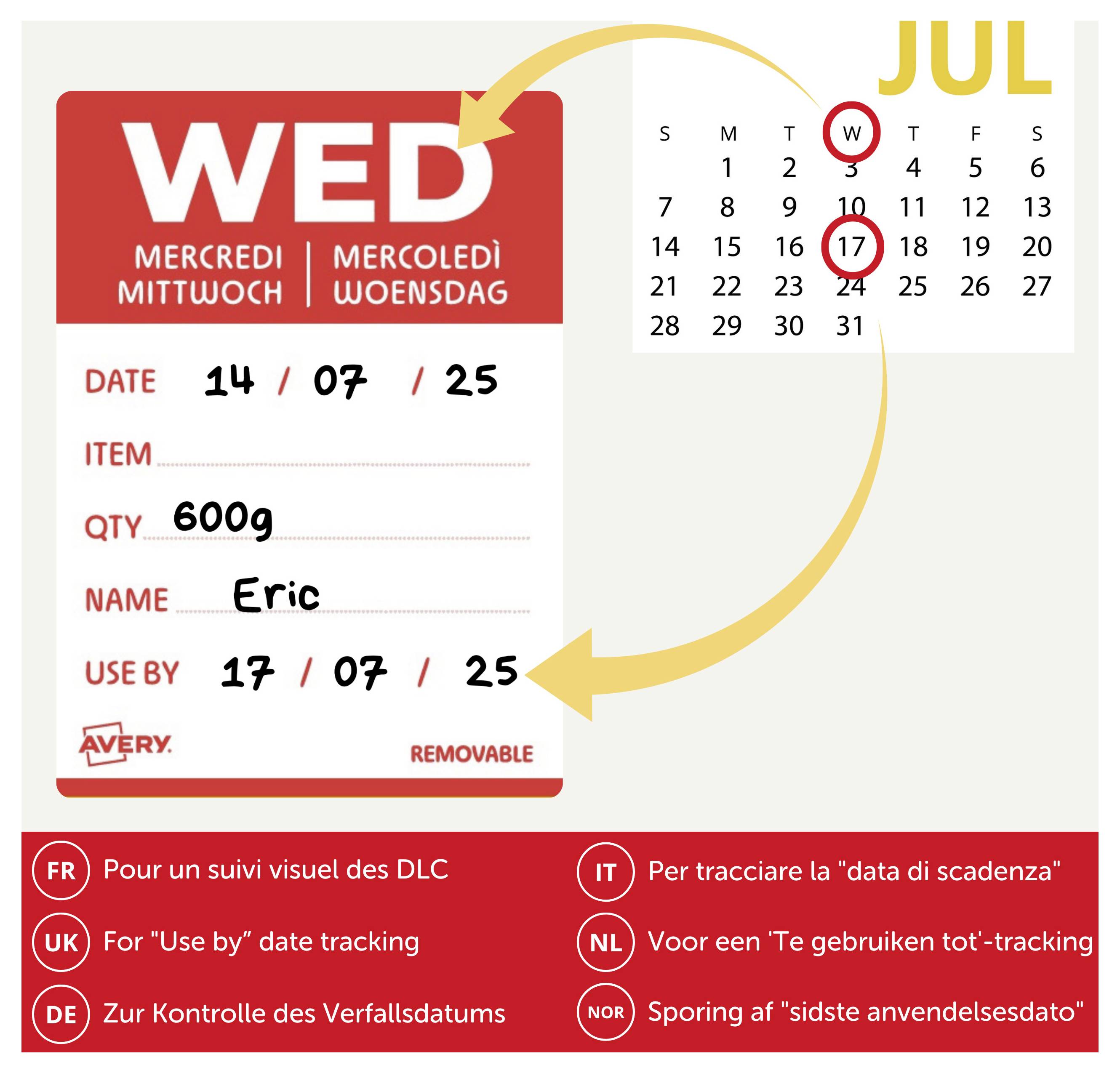 Verfallsdatum-Verfolgungsetikett mit DATUM 14/07/25, MENGE 600g, NAME Eric und VERBRAUCH BIS 17/07/25 mit einem Julikalender, auf dem die Daten hervorgehoben sind.