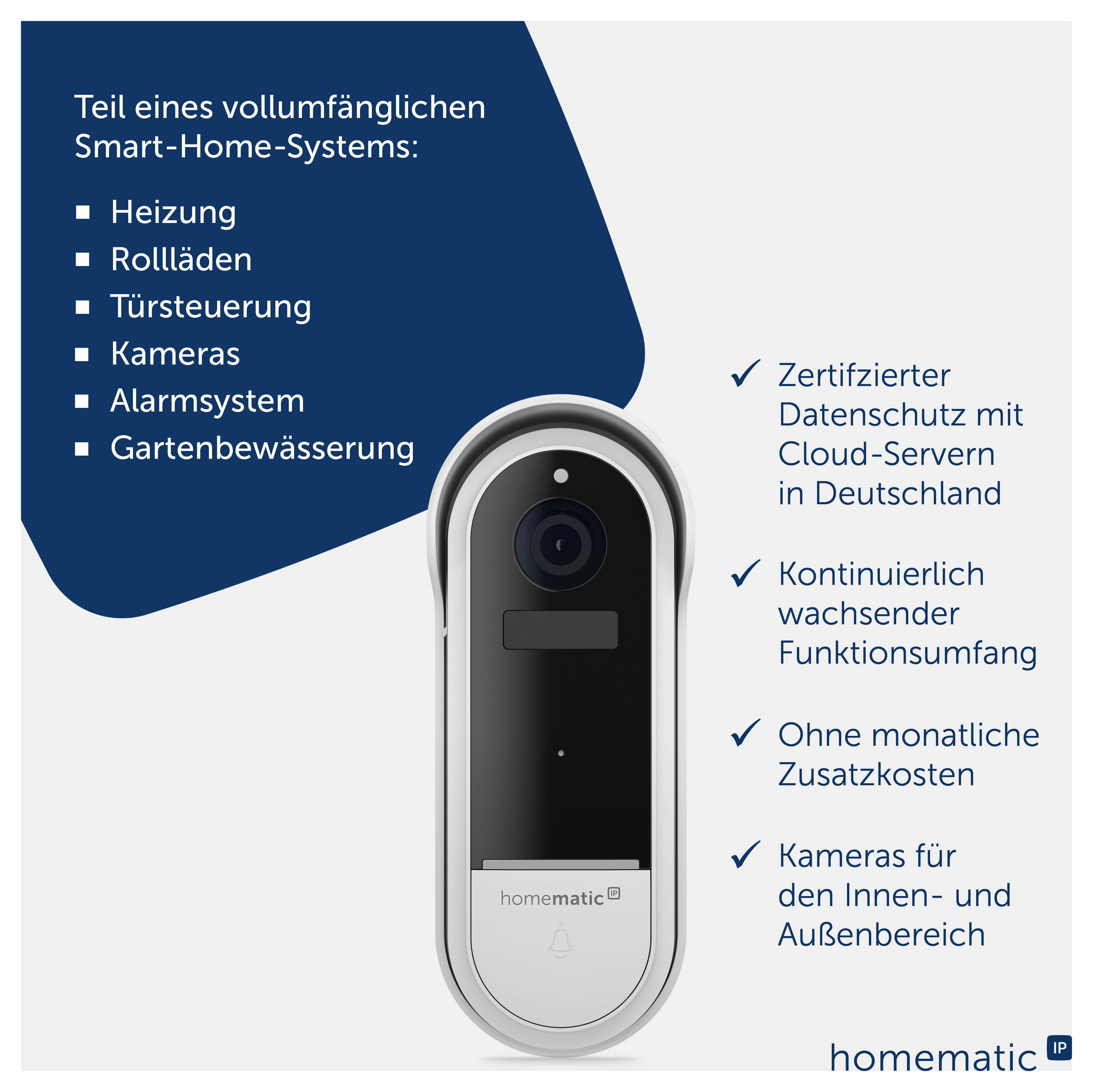 Werbegrafik für ein Smart-Home-System mit Kamera: links Funktionen wie Heizung, Rollläden, Türsteuerung, Kameras, Alarmsystem und Gartenbewässerung; rechts Vorteile zu Datenschutz, Wachstum, ohne Zusatzkosten und Innen-/Außenkameras.