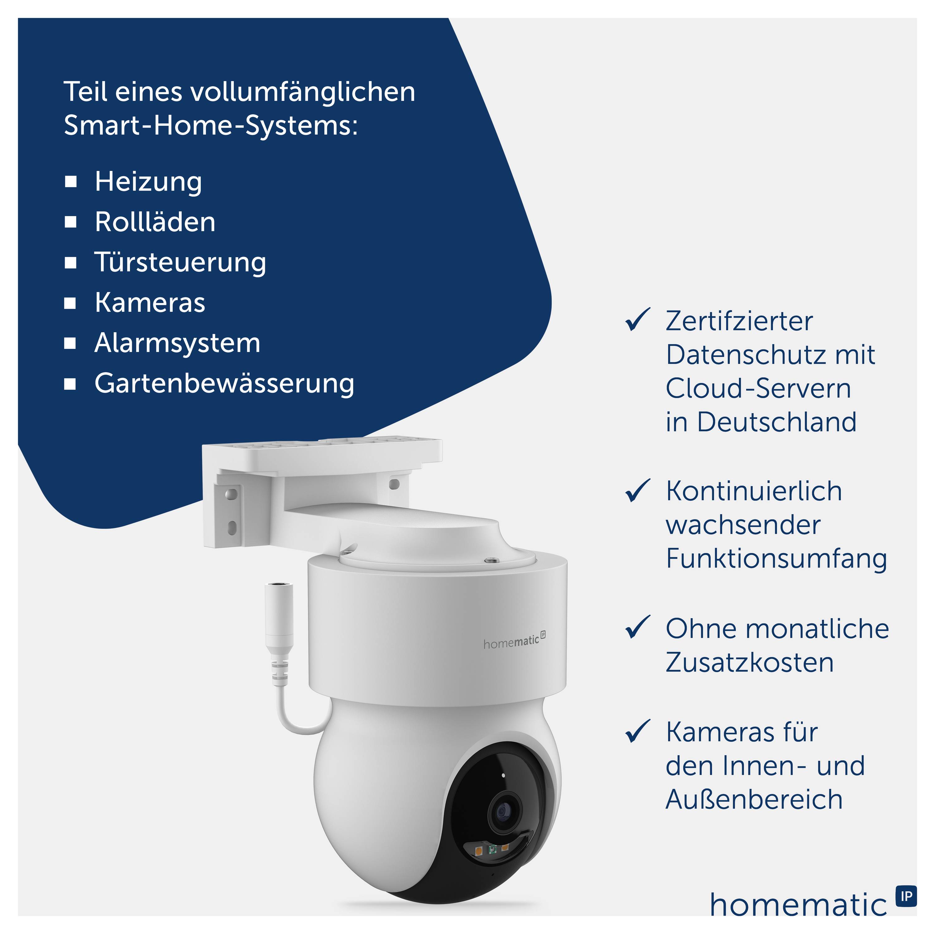 Werbung für eine HomeMatic-IP-Sicherheitskamera als Teil eines Smart-Home-Systems; nennt Heizung, Rollläden, Türsteuerung, Kameras, Alarmsystem, Gartenbewässerung sowie Datenschutz und Zusatzkostenfreiheit.