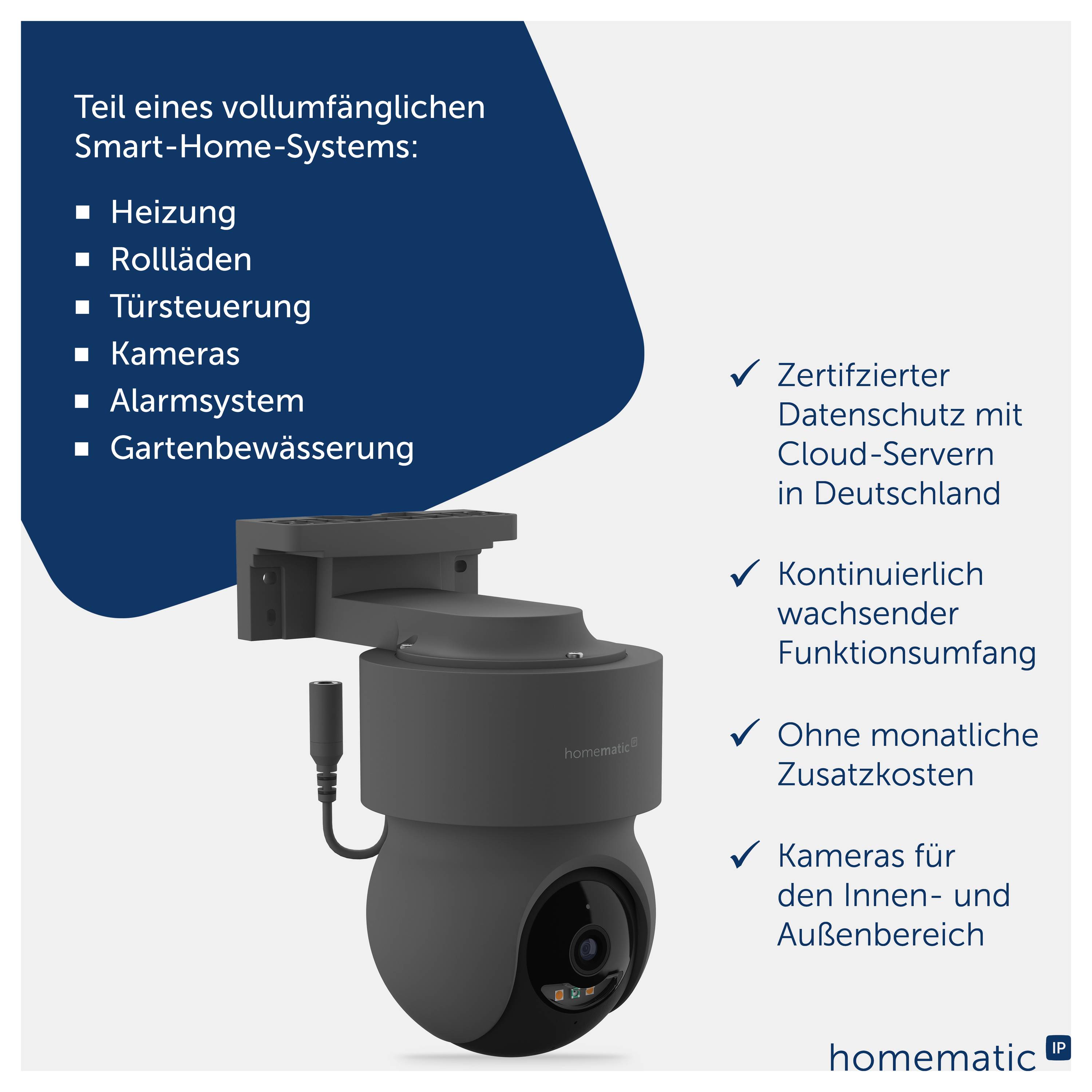 Werbung für ein Smart-Home-Kamerasystem mit Aufzählung von Funktionen wie Heizung, Rollläden, Türsteuerung, Kameras, Alarmsystem und Gartenbewässerung sowie Vorteilen wie Datenschutz, kein Zusatzkosten und Innen-/Außenkamera.