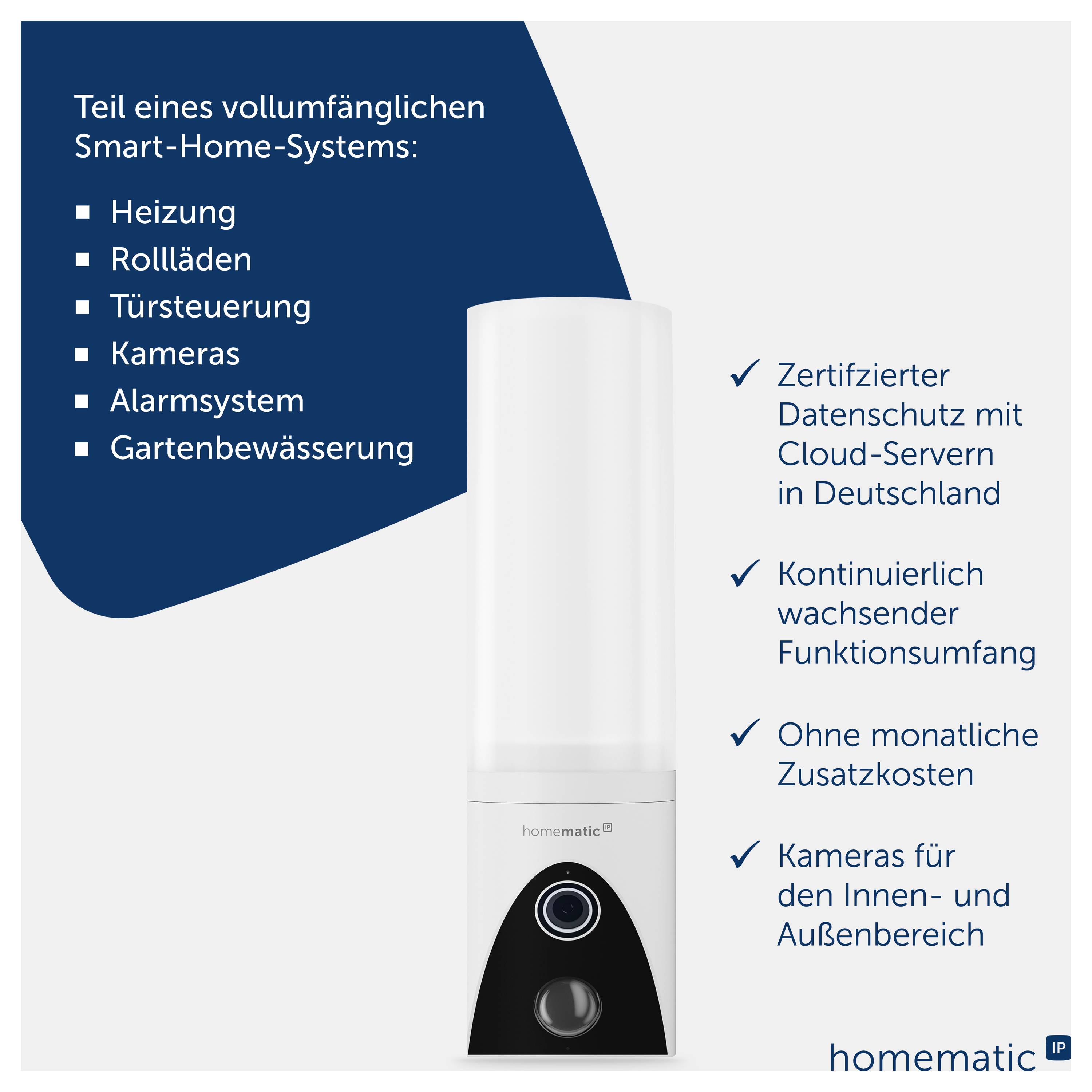 Werbegrafik eines Smart-Home-Geräts von Homematic IP; nennt Funktionen wie Heizung, Rollläden, Türsteuerung, Kameras, Alarm und Gartenbewässerung sowie Datenschutz, Erweiterbarkeit und keine Zusatzkosten.