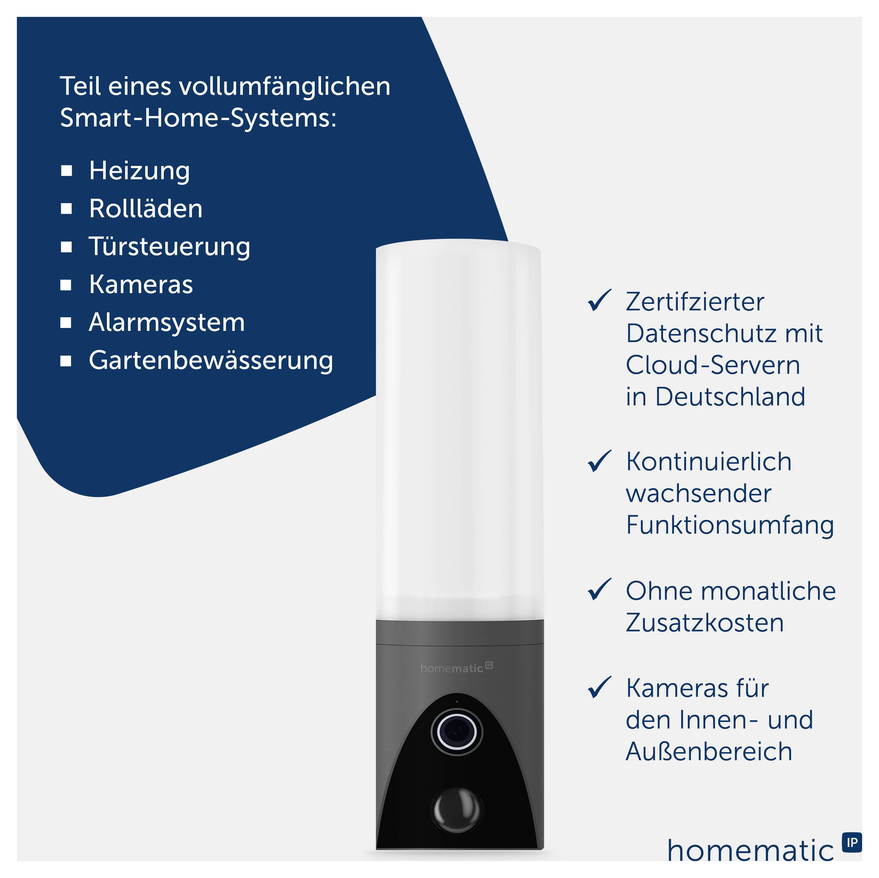 Werbegrafik für ein Smart-Home-System mit zentralem Gerät; Funktionen: Heizung, Rollläden, Türsteuerung, Kameras, Alarmsystem, Gartenbewässerung. Rechts Vorteile: Datenschutz, Funktionsumfang, keine Zusatzkosten, Kameras innen und außen.