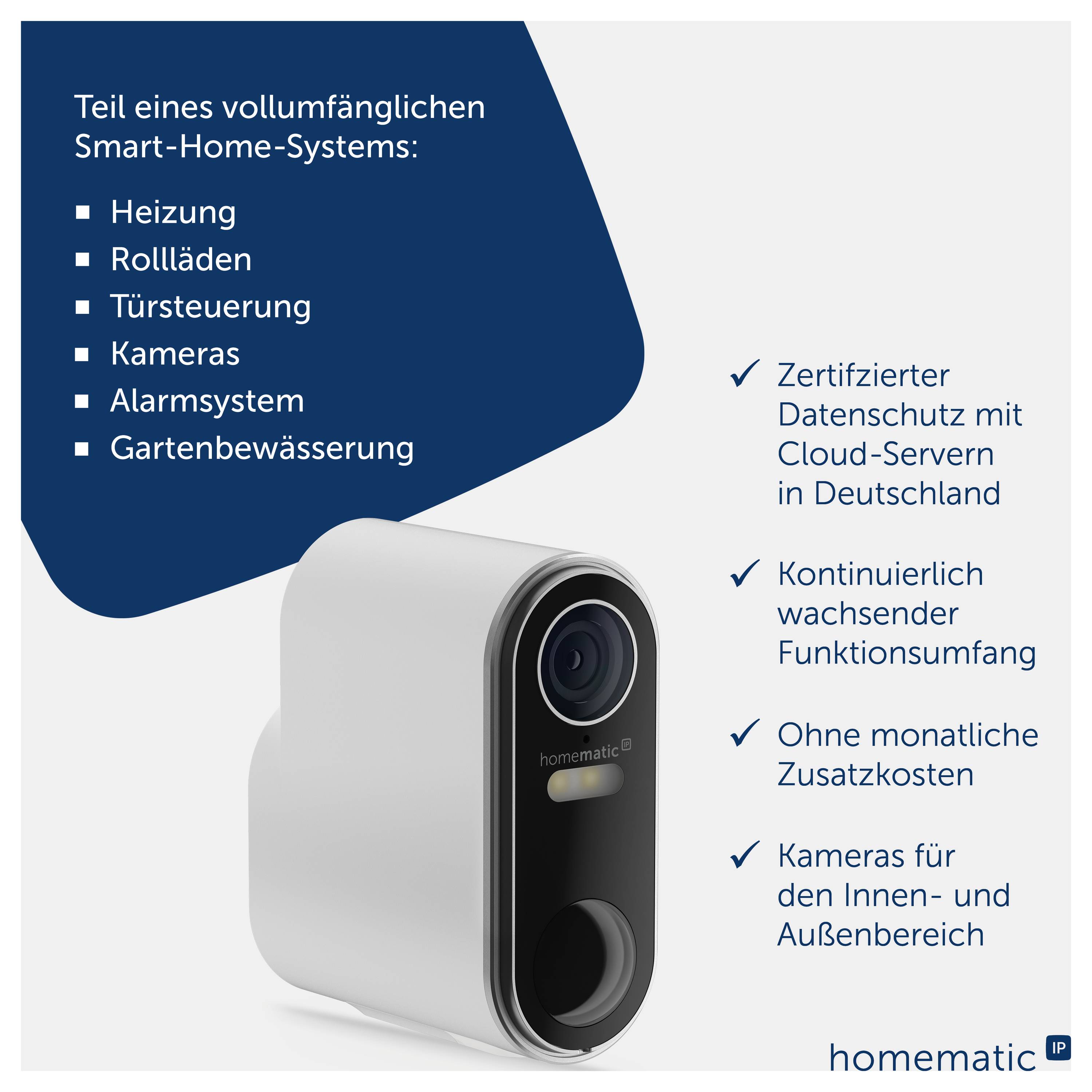Werbegrafik für ein Smart-Home-System: Kamera und Liste mit Funktionen wie Heizung, Rollläden, Türsteuerung, Kameras, Alarmsystem und Gartenbewässerung; rechts Vorteile mit Datenschutz, Wachstum und ohne Zusatzkosten.