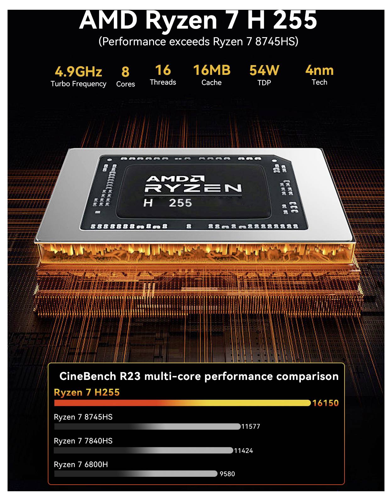 GMKtec Mini PC K12 AMD Ryzen 7 H 255 AMD Ryzen 7 H 255 4.9GHz 32GB RAM 512GB SSD AMD Radeon™ 780M Win 11 Pro K12