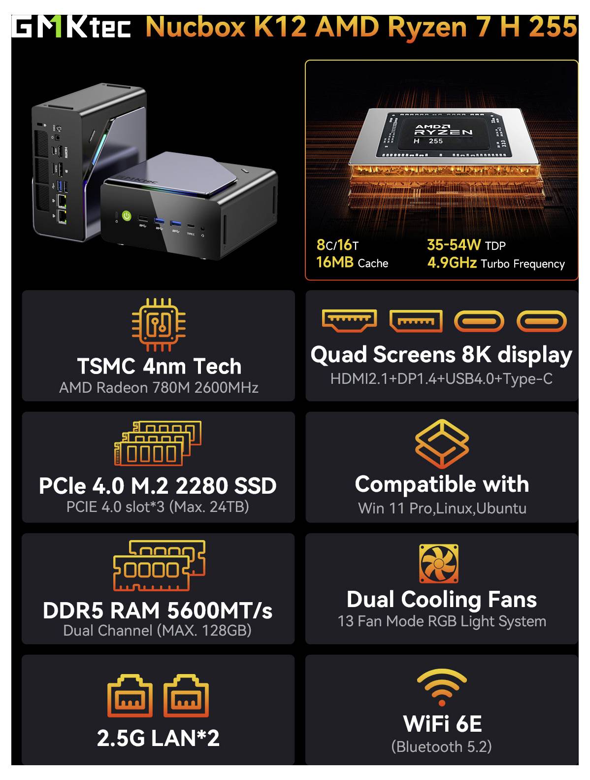 Werbegrafikspezifikation für den GMKtec Nucbox K12 AMD Ryzen 7 H 255 Mini-PC mit Darstellung des Geräts und wichtigsten Funktionen: 8C/16T, vierfaches 8K-Display, PCIe 4.0 SSD, DDR5, duales Kühlsystem, 2,5G LAN und Wi-Fi 6E.