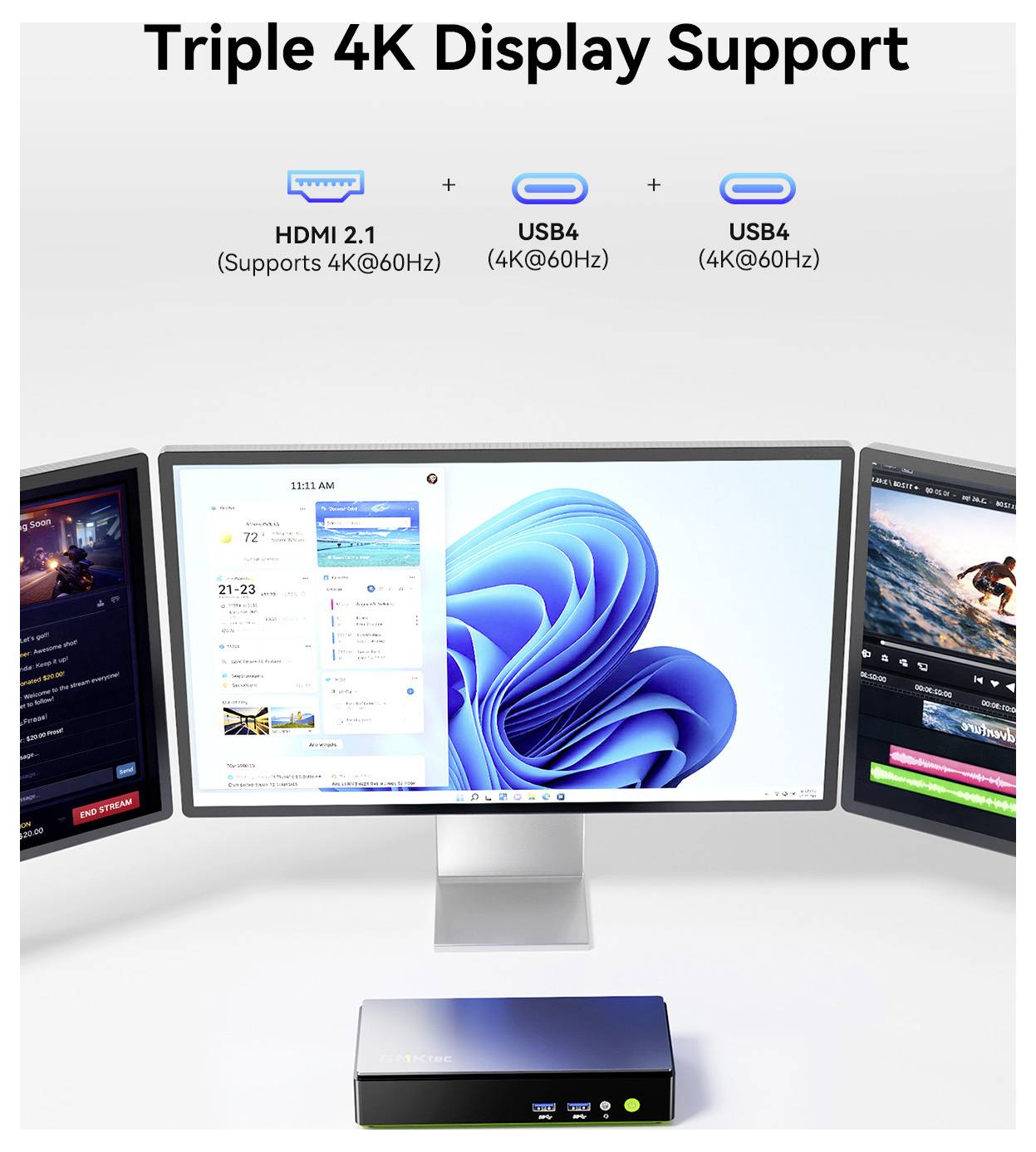 Marketinggrafik zeigt Unterstützung für drei 4K-Displays: HDMI 2.1 und zwei USB4-Anschlüsse, jeweils mit der Bezeichnung 4K@60Hz, die drei Monitore versorgen.