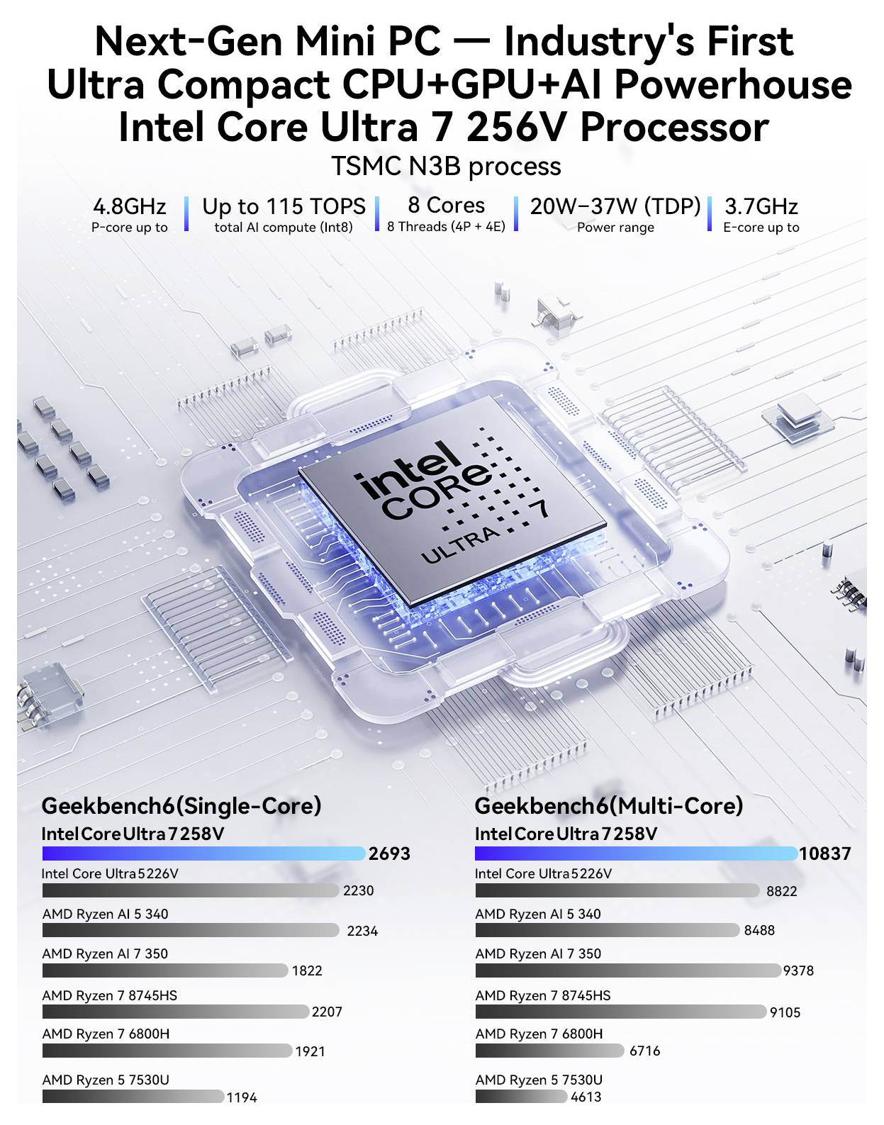 GMKtec Mini PC K13 Intel® Core™ Ultra 7 256V Intel® Core™ Ultra 7 256V 4.8GHz 16GB RAM 512GB SSD Intel Arc™ 140V Win 11 Pro K13 I