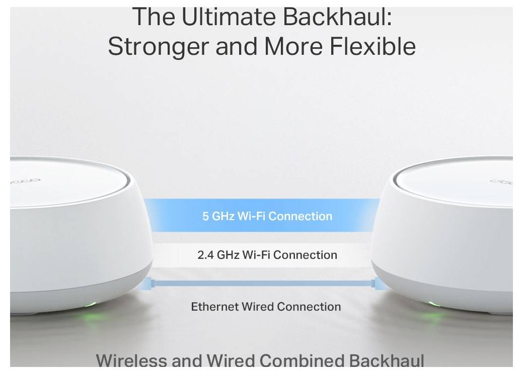 Vergleichsgrafik zweier Wi-Fi-Geräte mit der Aufschrift „Das ultimative Backhaul: Stärker und flexibler