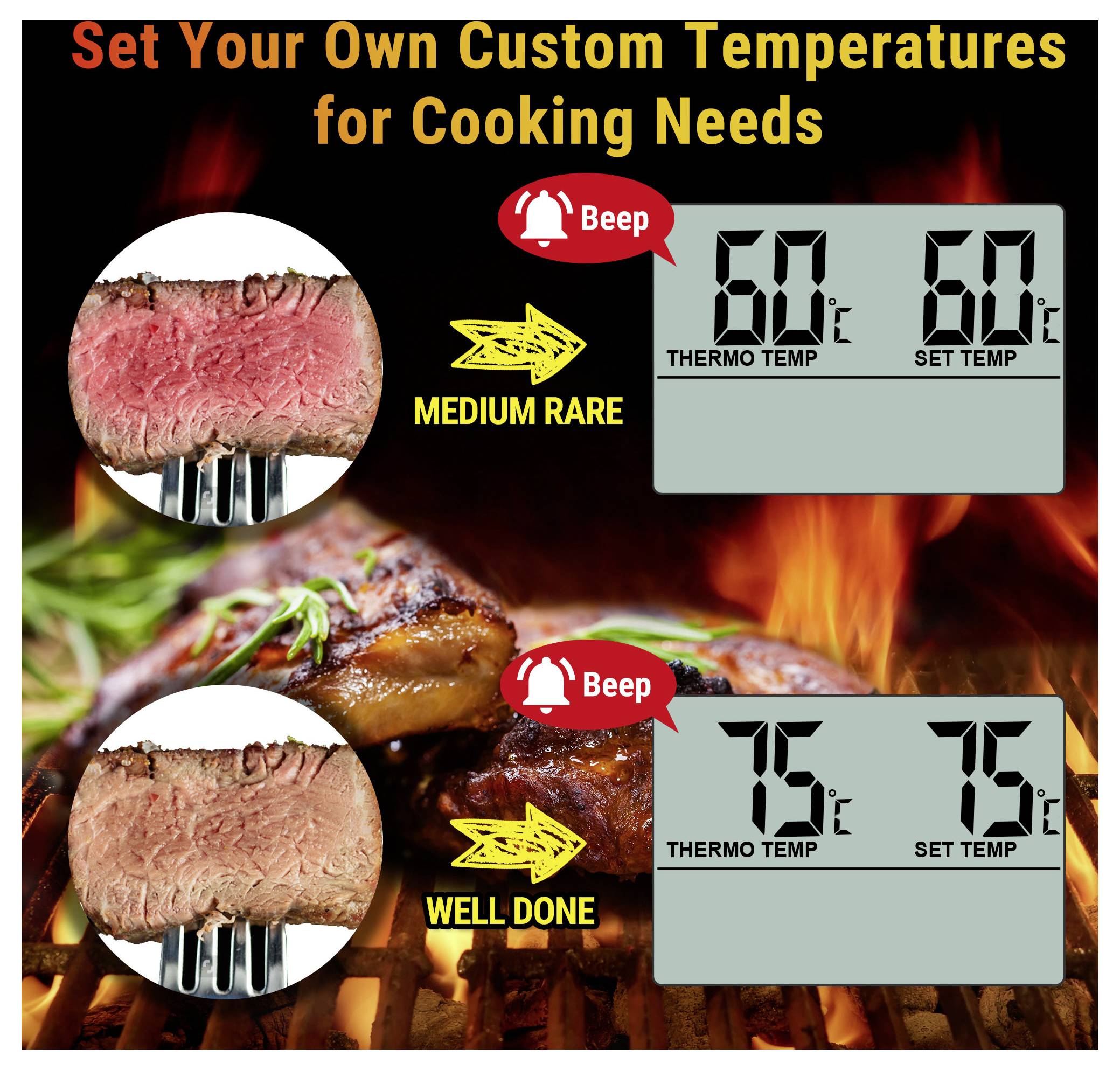 Infografik zur Anzeige von benutzerdefinierten Garstufen für Fleisch: Medium Rare bei 60°C und Well Done bei 75°C, mit Thermometer- und Temperatureinstellungsanzeigen sowie Signaltöne.