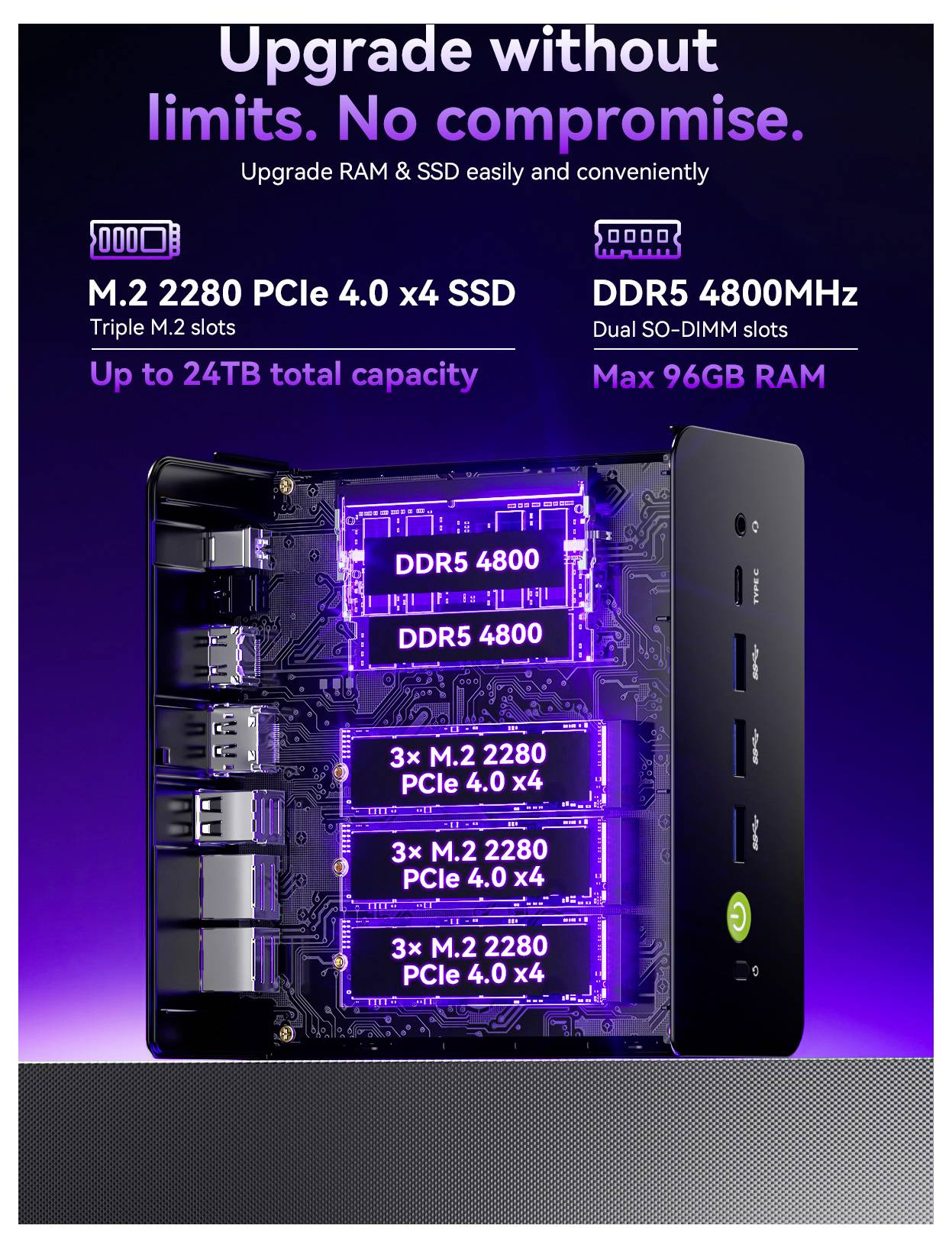 Bewerbungsgrafik eines Mini-PCs mit Schnittdarstellung, zeigt 3x M.2 2280 PCIe 4.0 x4 SSD-Steckplätze und DDR5 4800 Dual SO-DIMM-Steckplätze; Text sagt „Upgraden ohne Grenzen. Keine Kompromisse.